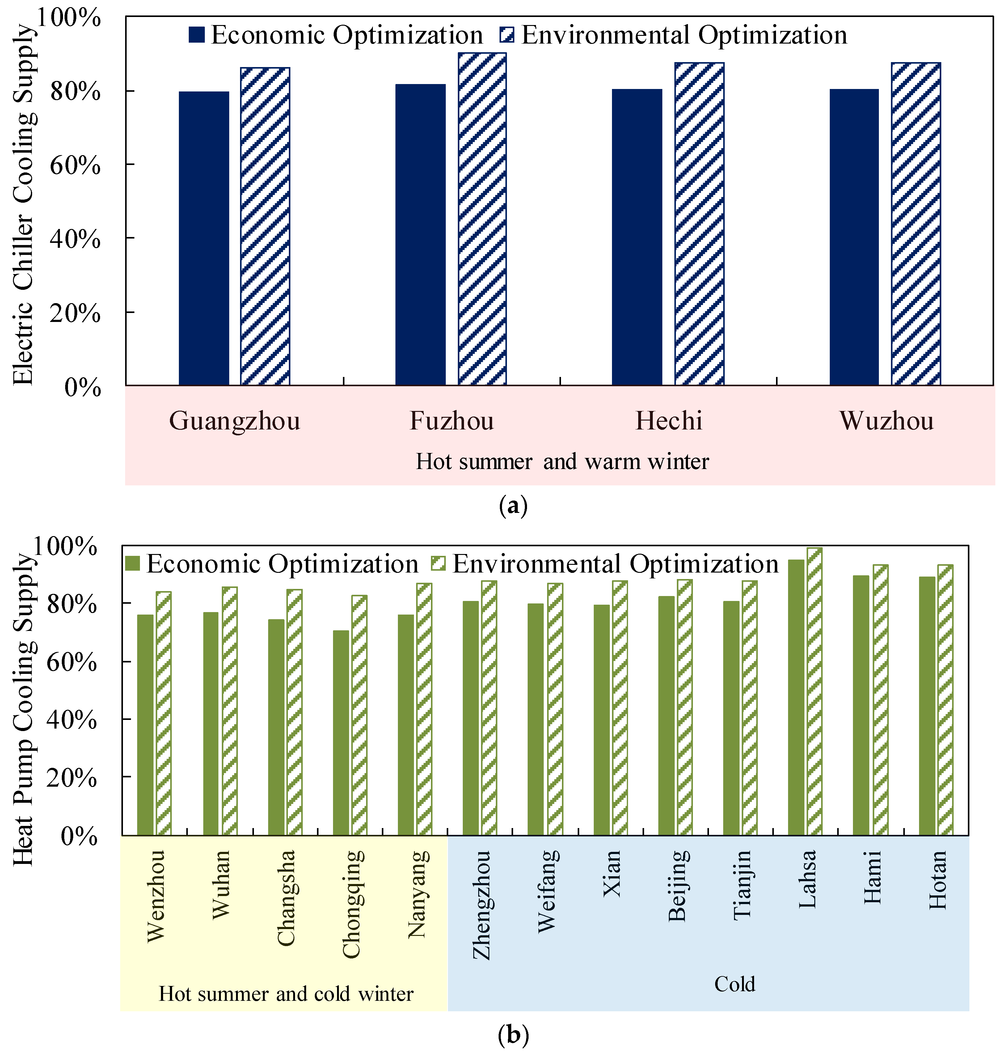 Sustainability 13 10590 g010a