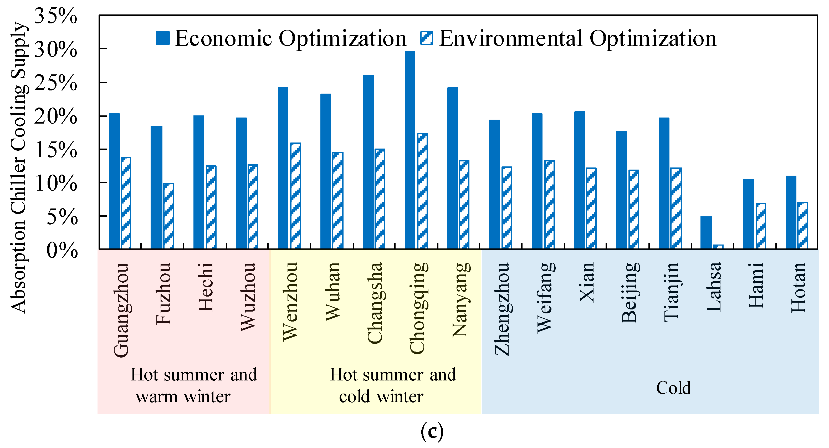 Sustainability 13 10590 g010b