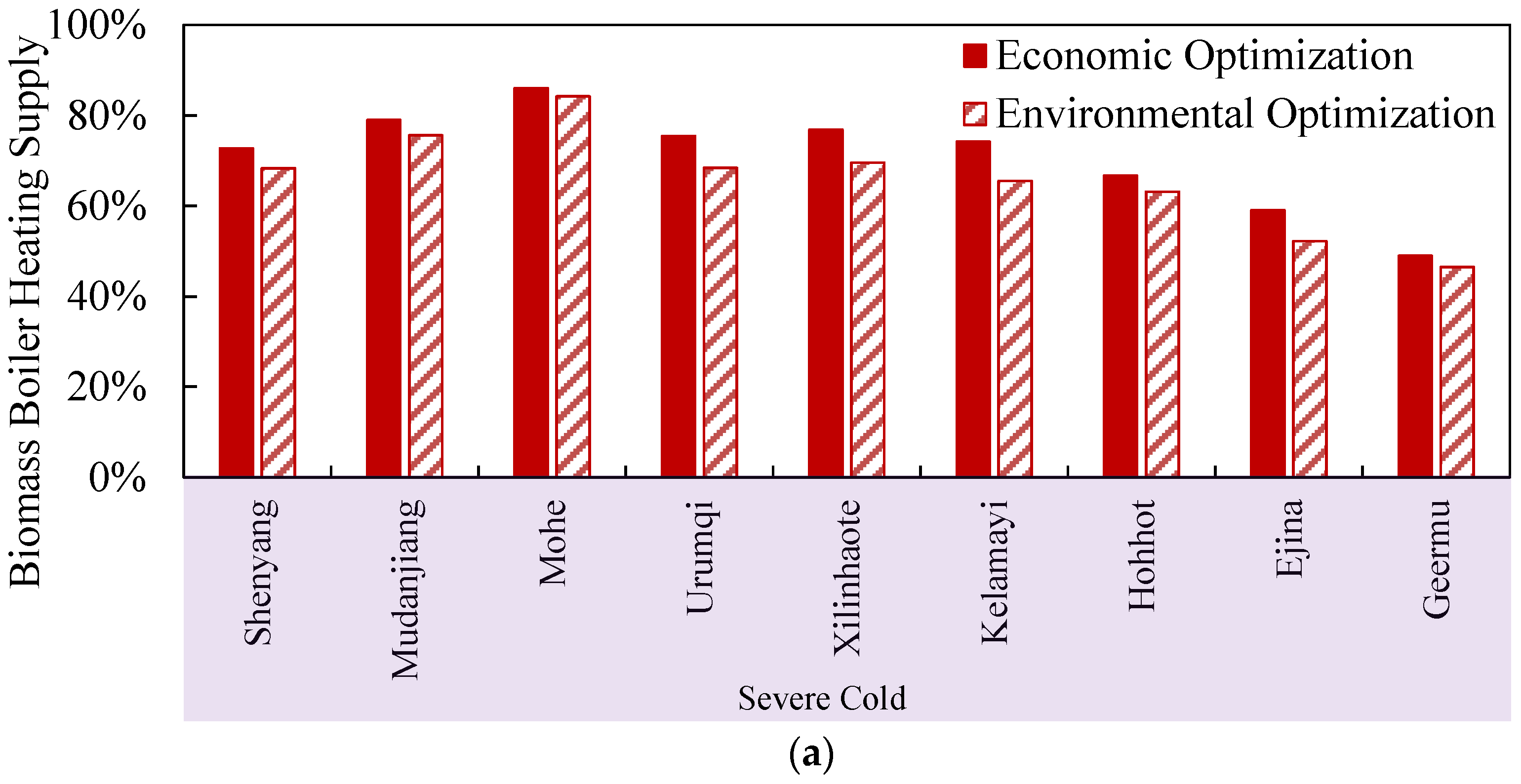 Sustainability 13 10590 g011a