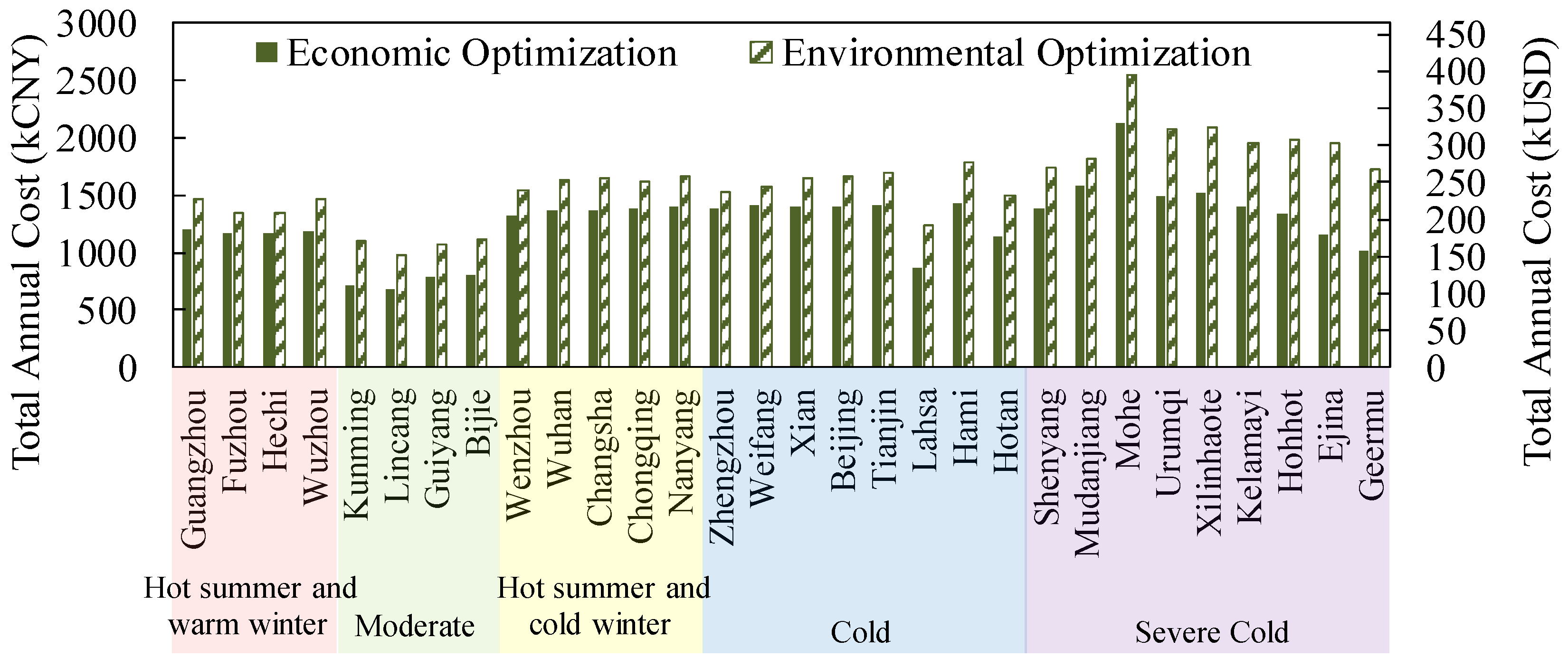 Sustainability 13 10590 g012