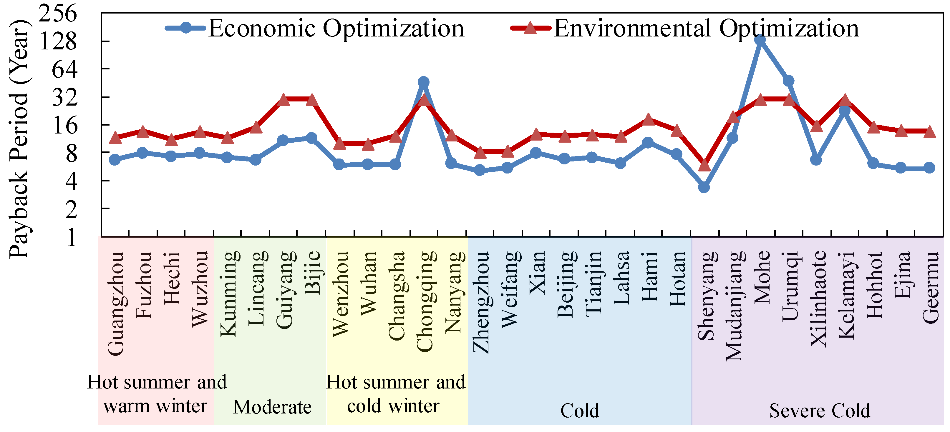 Sustainability 13 10590 g013