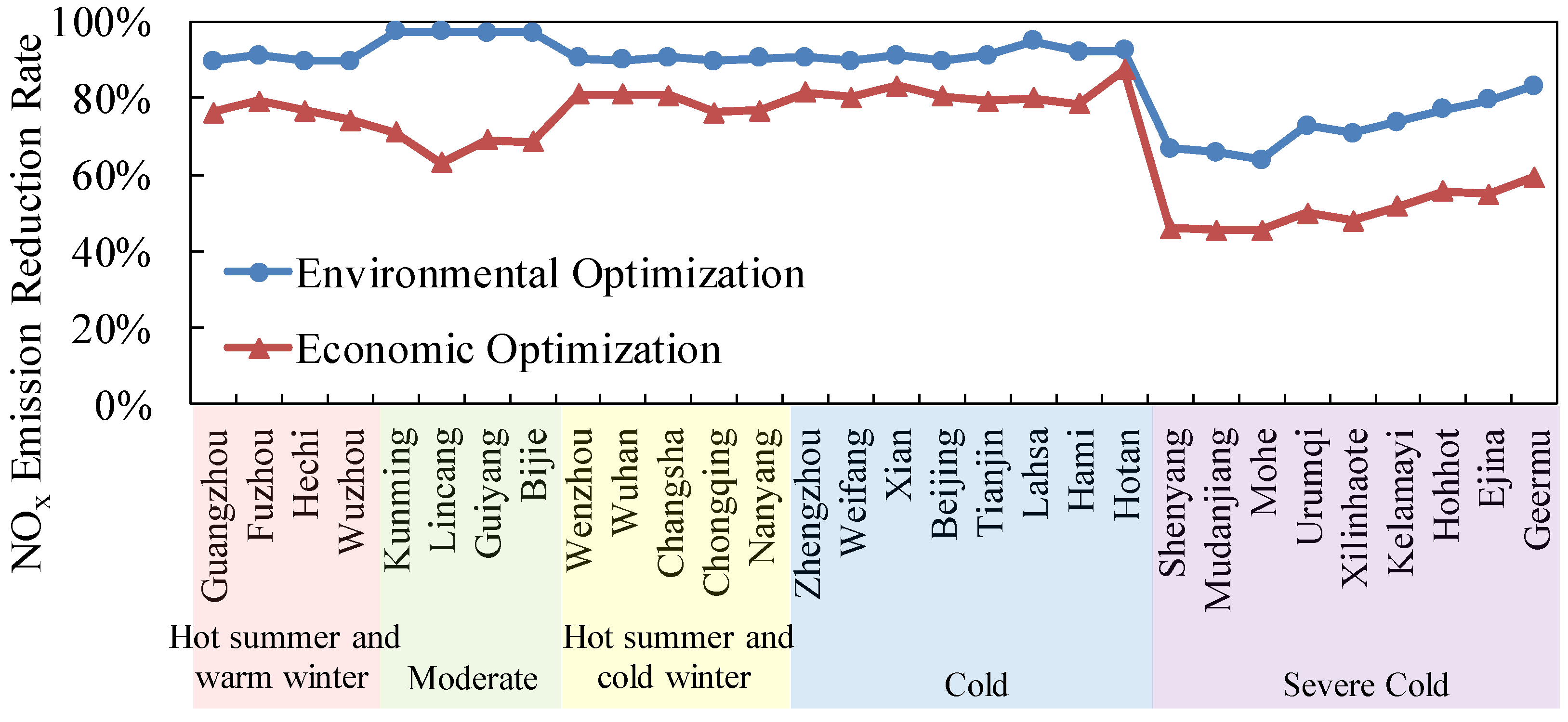 Sustainability 13 10590 g015