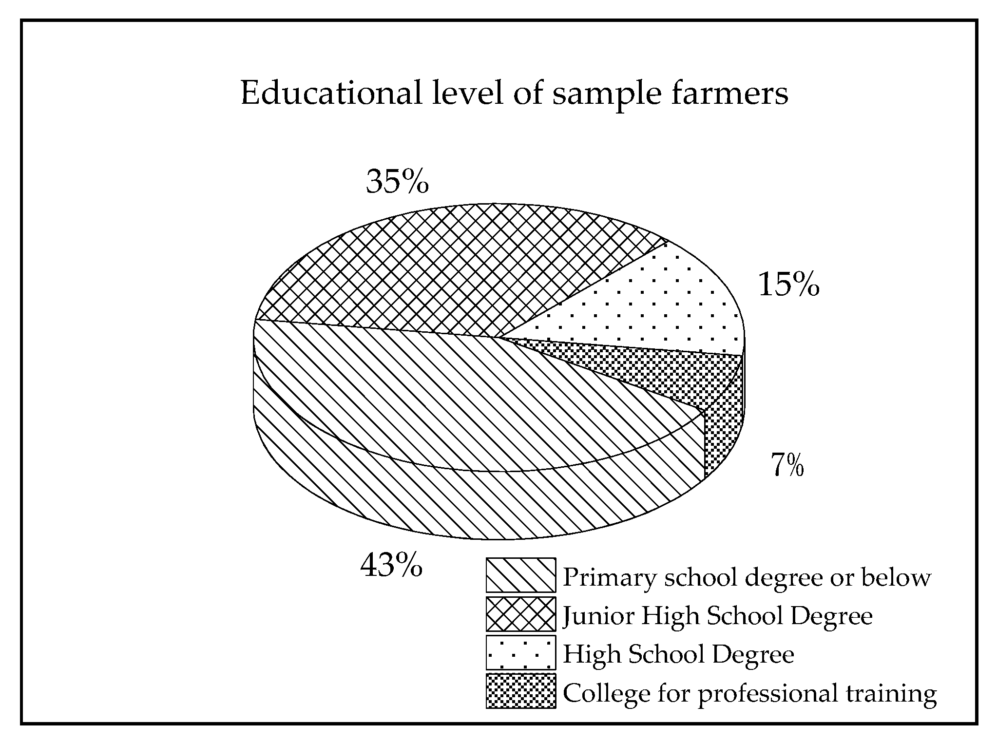 Sustainability 13 10591 g002b