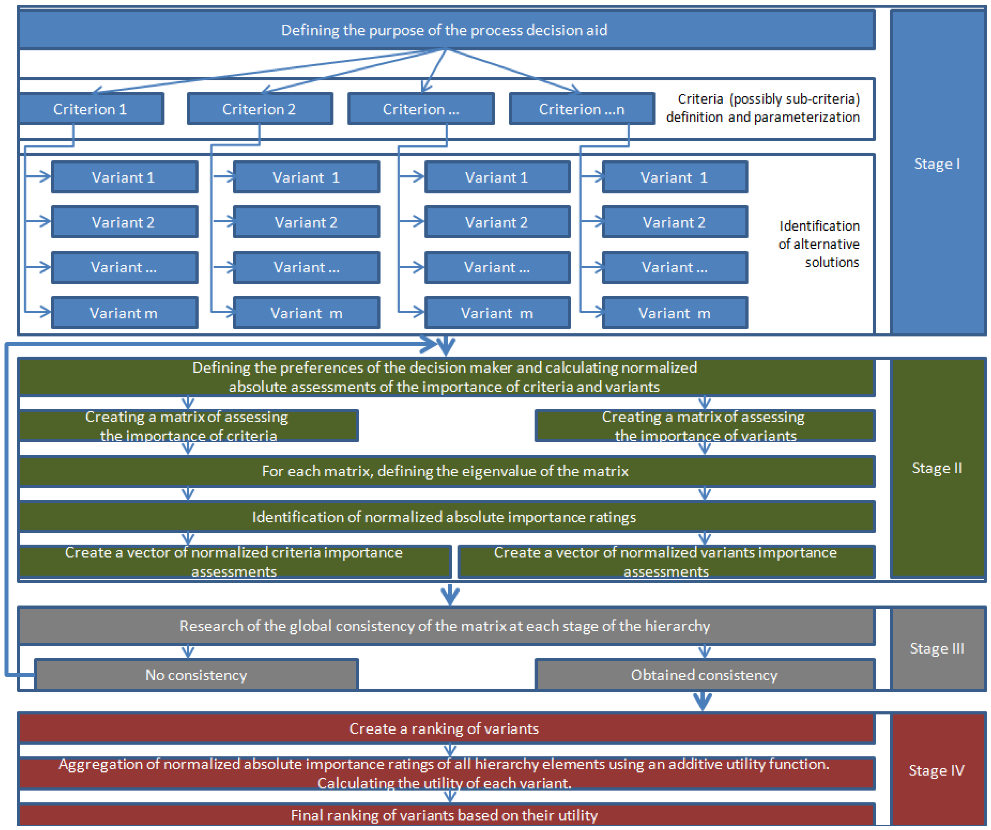 Sustainability 13 10593 g001