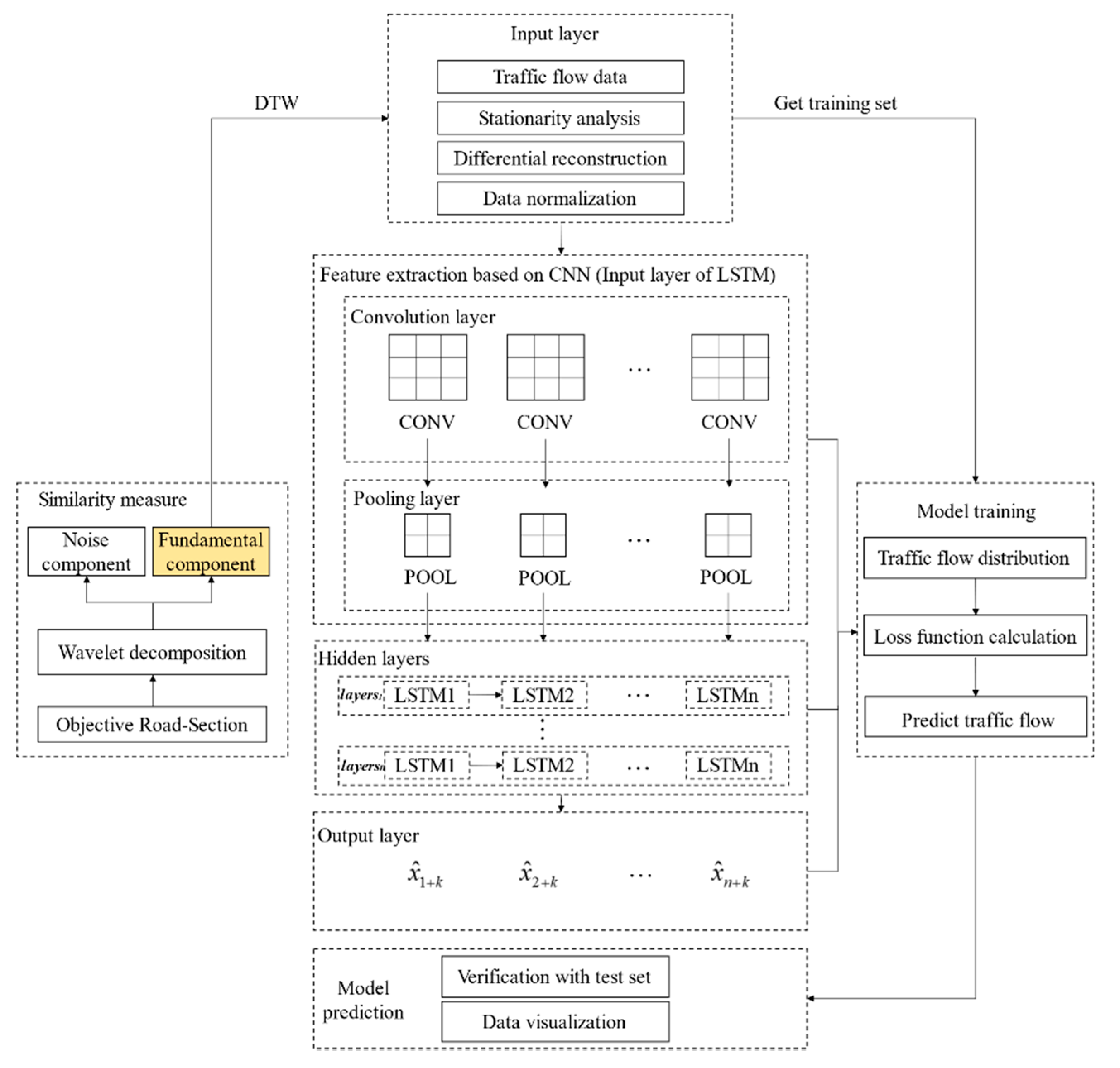 Sustainability 13 10595 g001 550