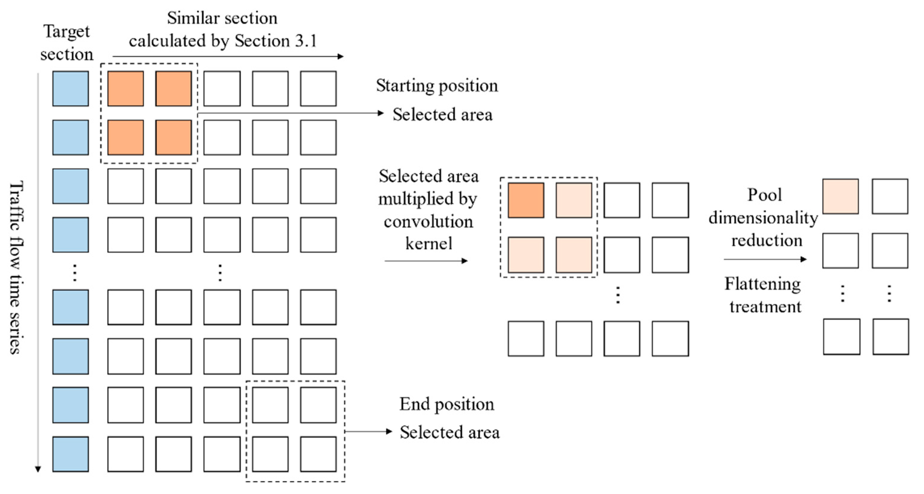 Sustainability 13 10595 g002 550