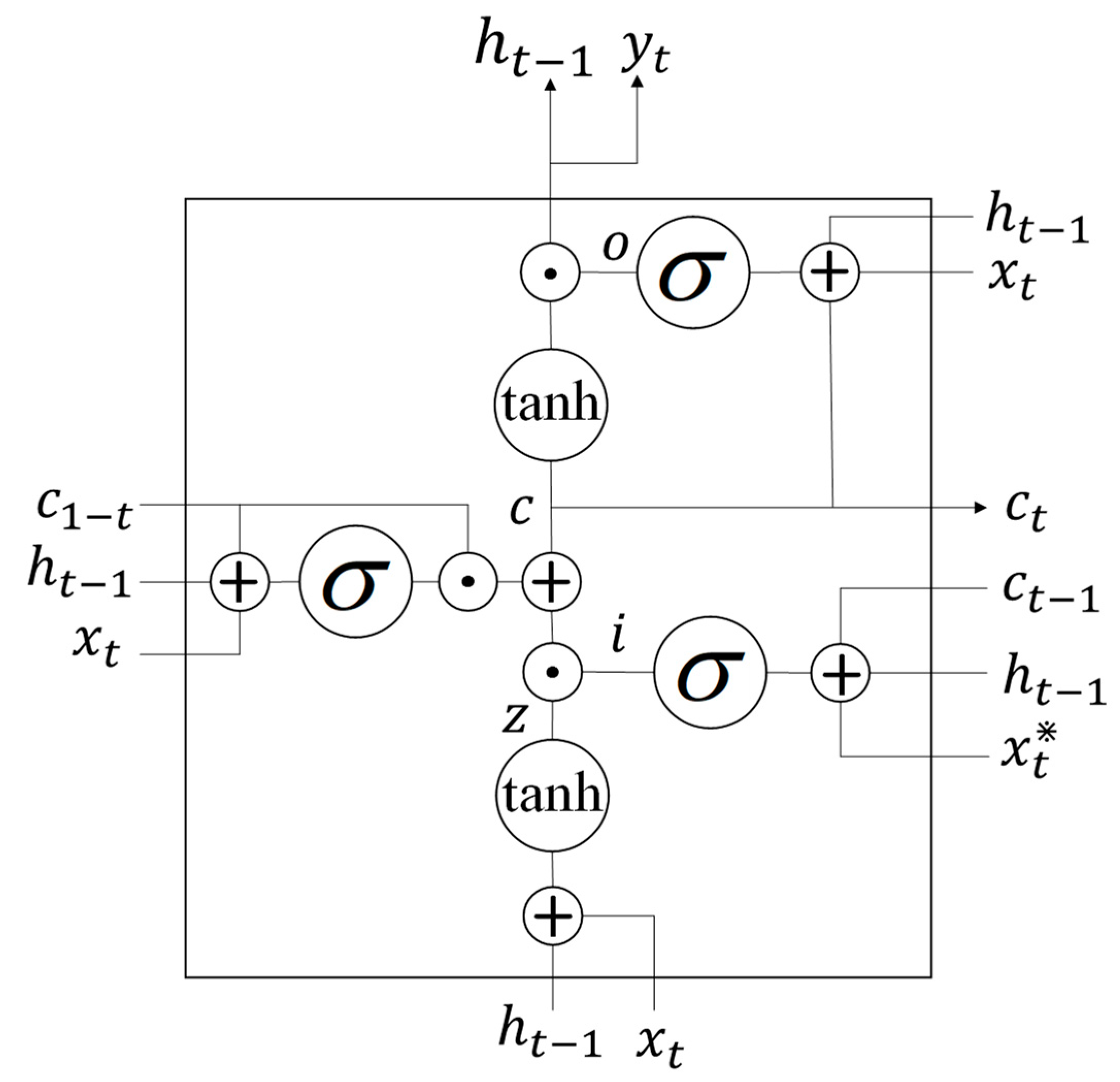 Sustainability 13 10595 g003 550