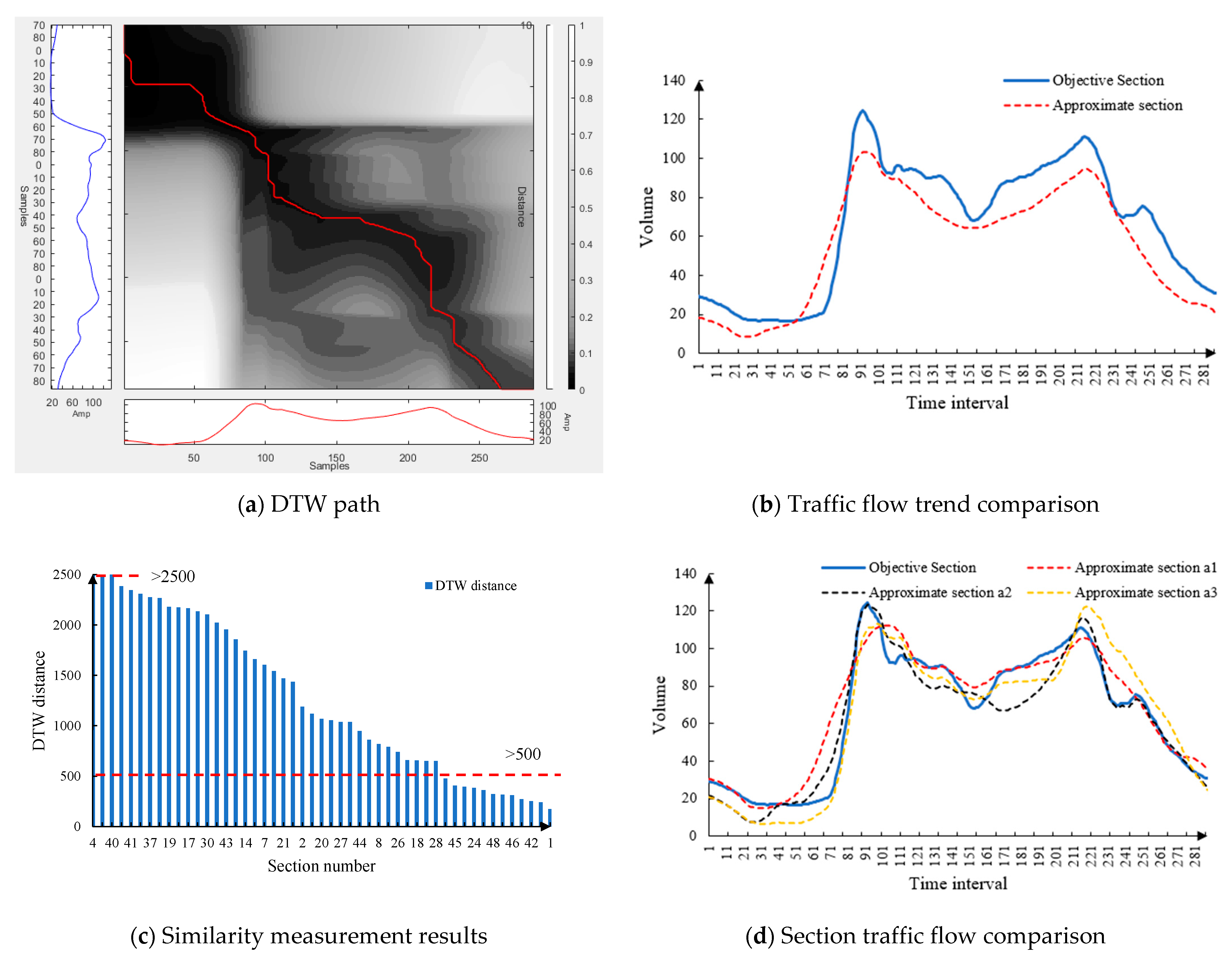 Sustainability 13 10595 g007 550