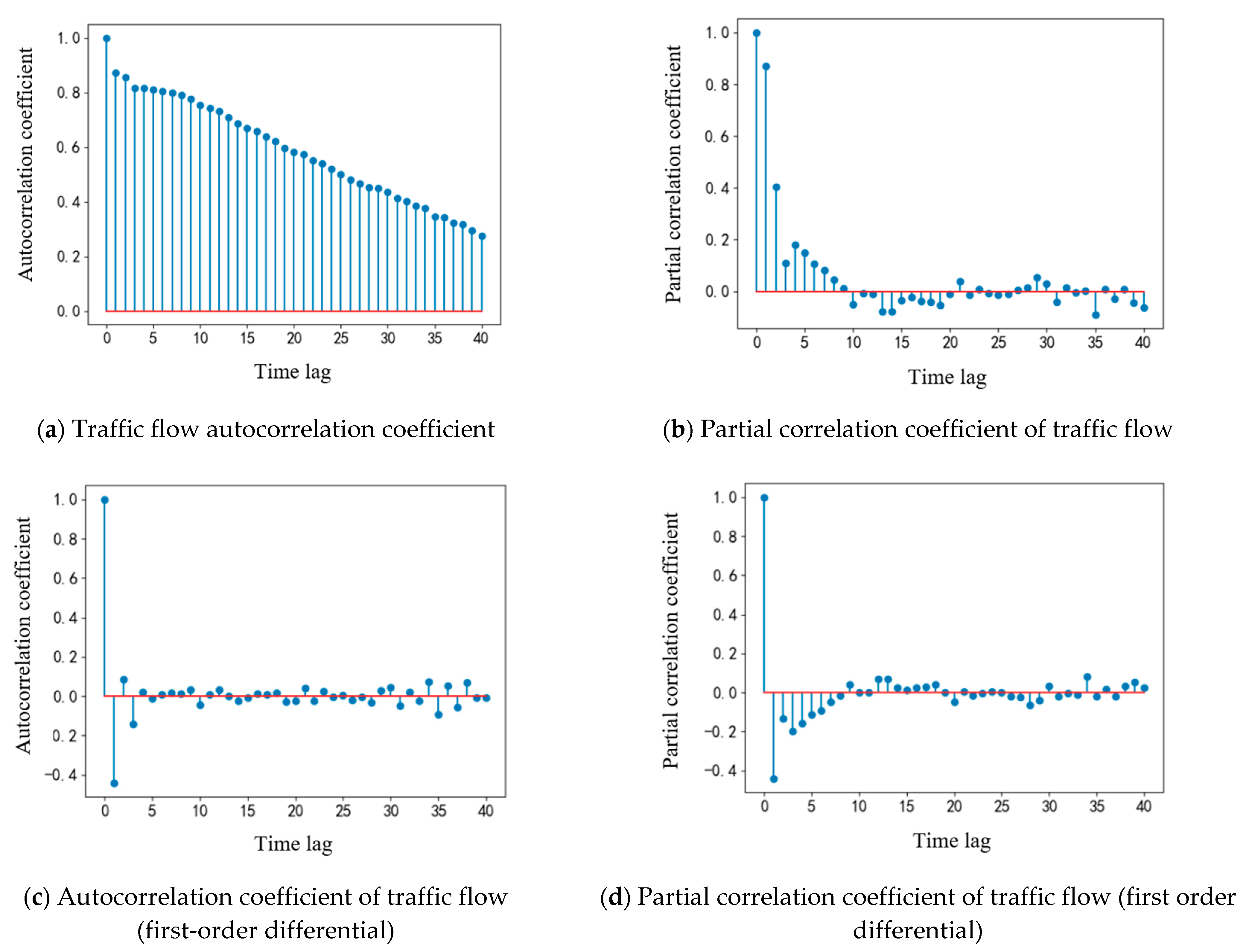 Sustainability 13 10595 g008 550