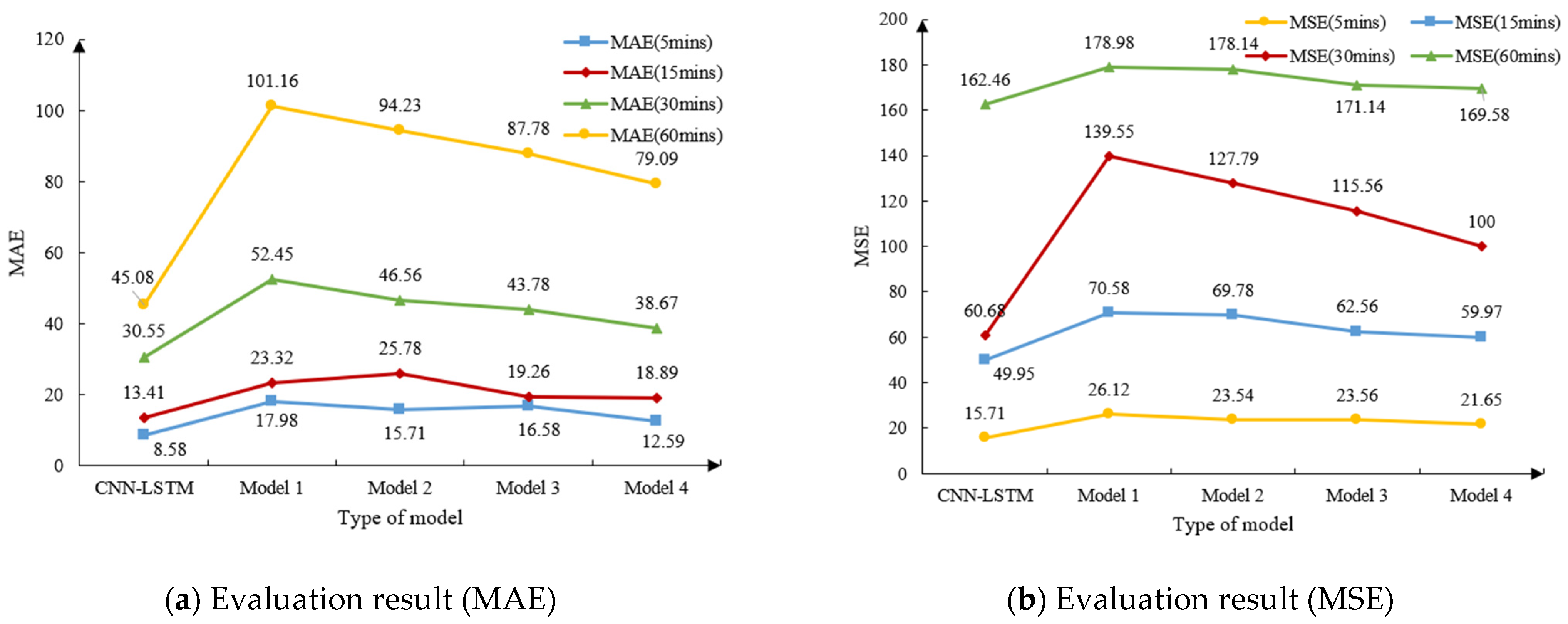 Sustainability 13 10595 g010a 550