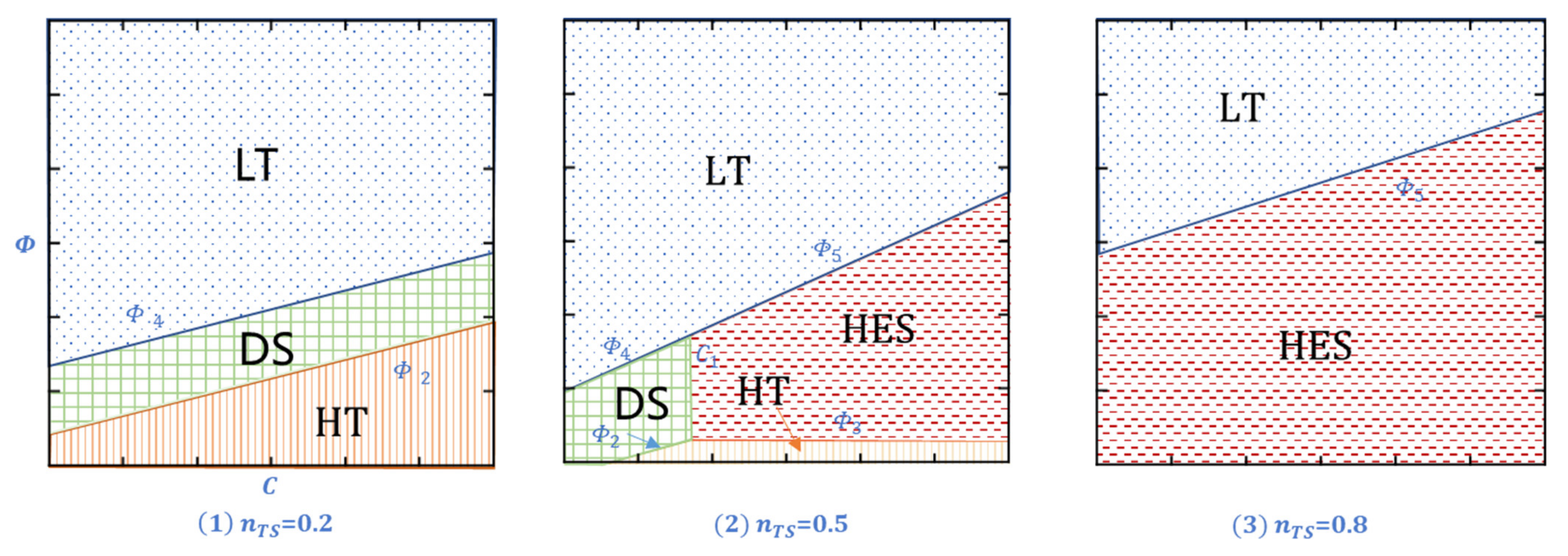 Sustainability 13 10597 g004 550