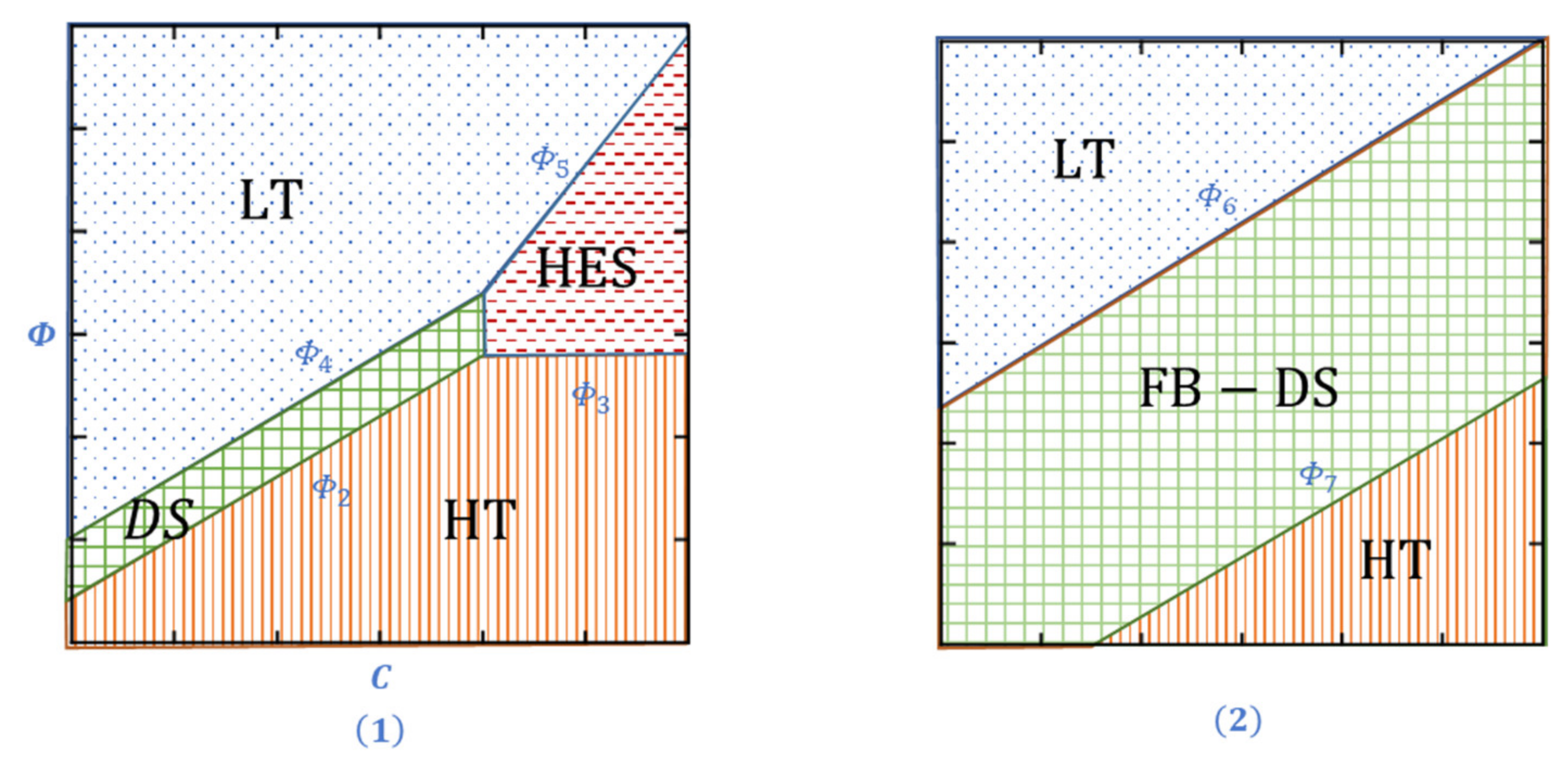 Sustainability 13 10597 g005 550