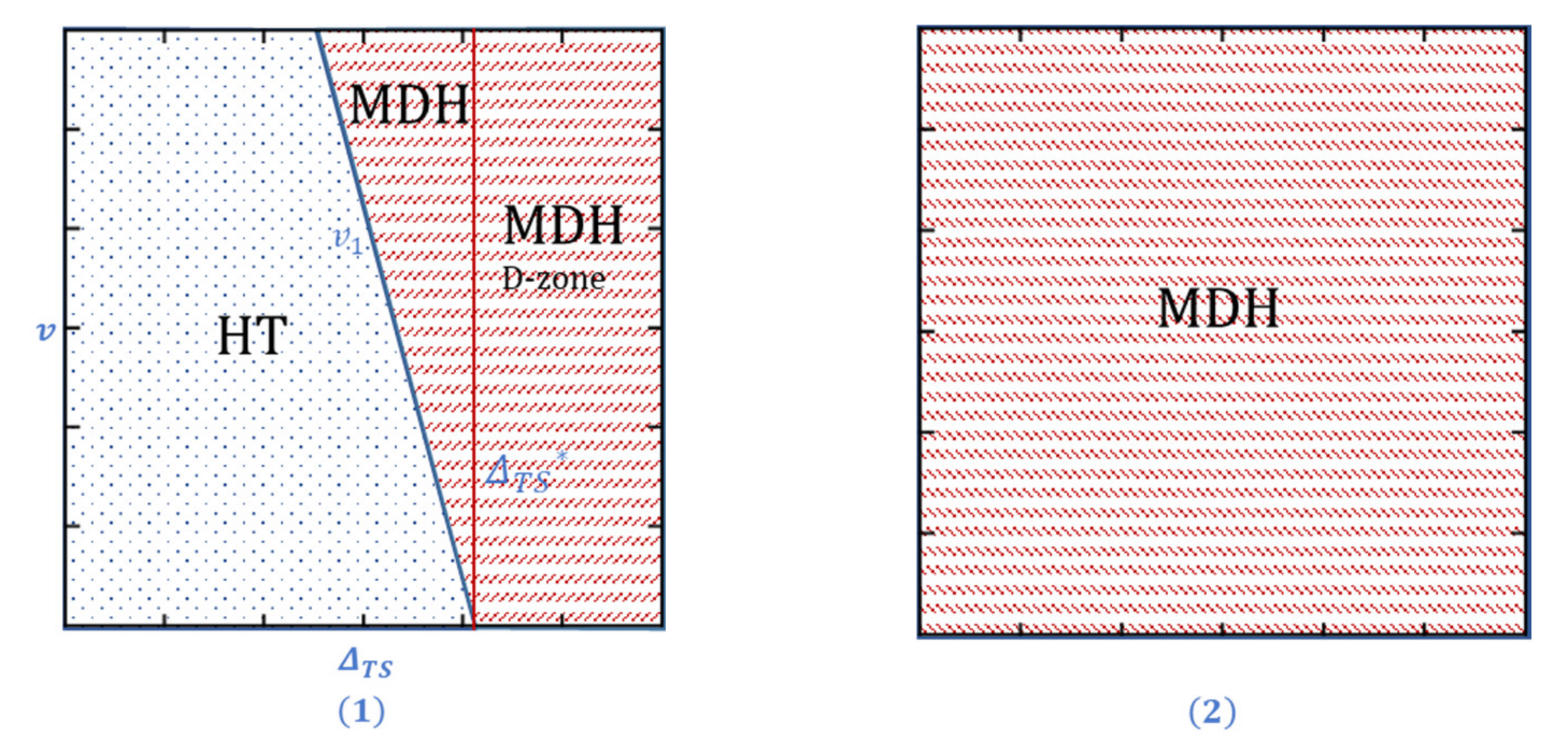 Sustainability 13 10597 g006 550