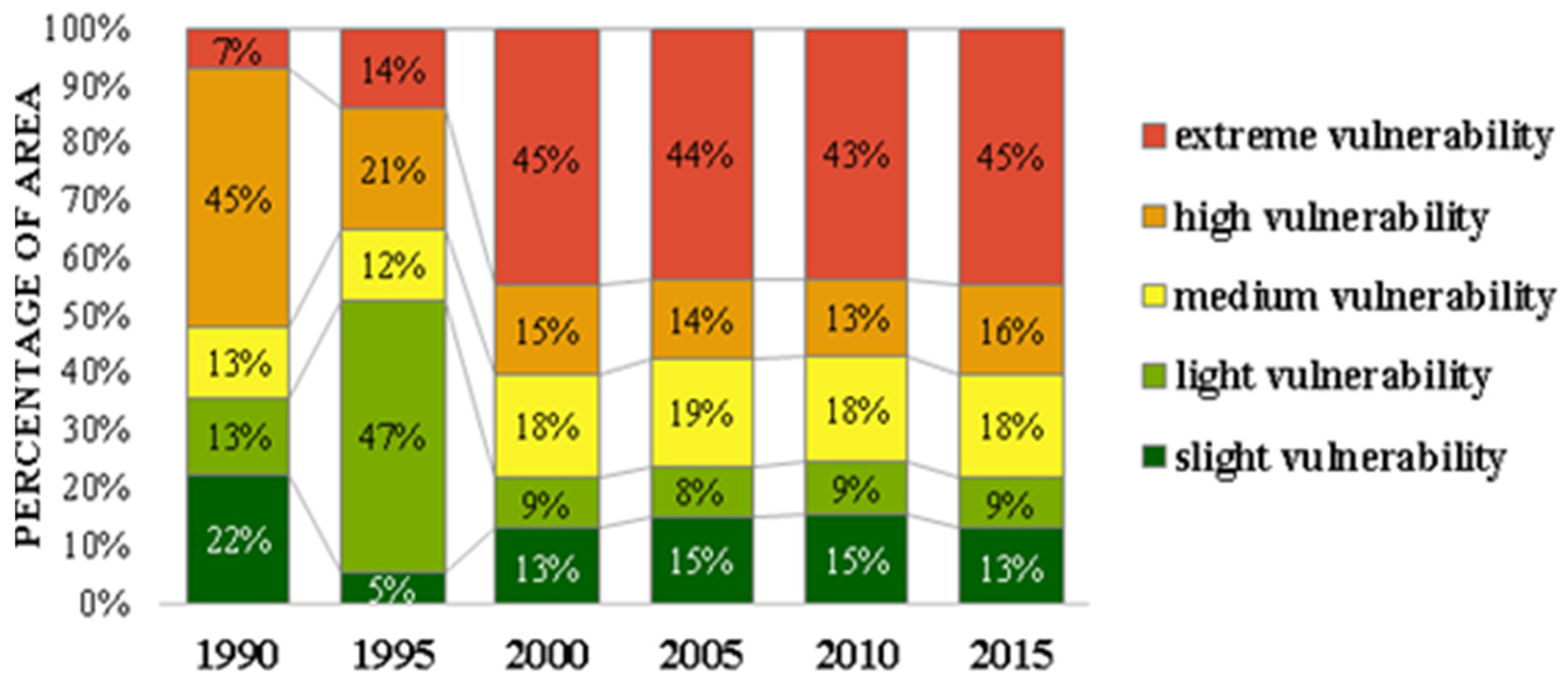 Sustainability 13 10598 g003 550