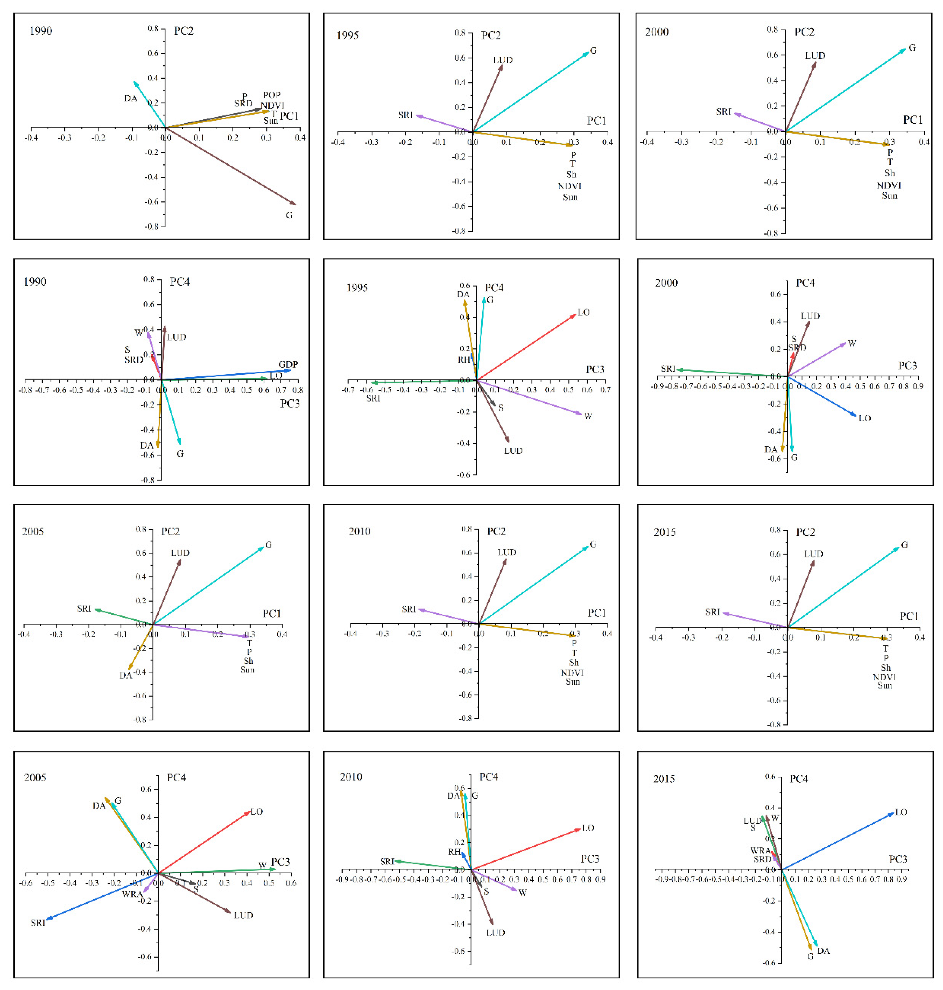 Sustainability 13 10598 g006 550