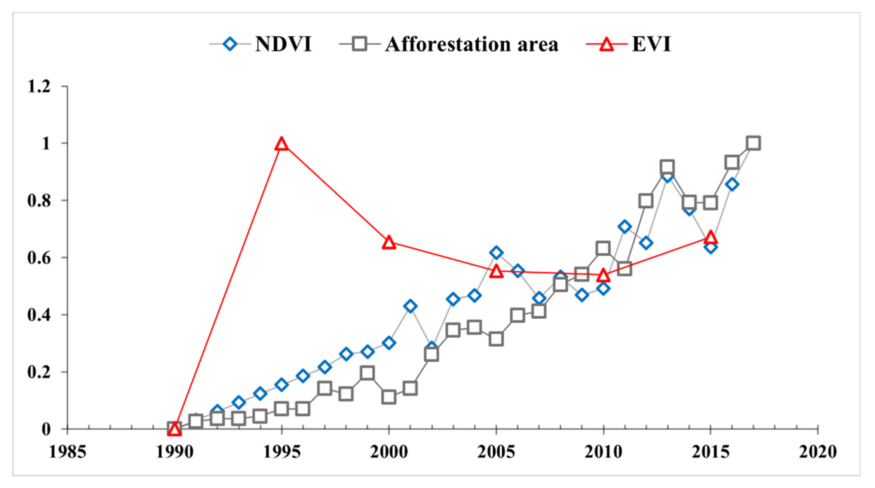 Sustainability 13 10598 g007 550
