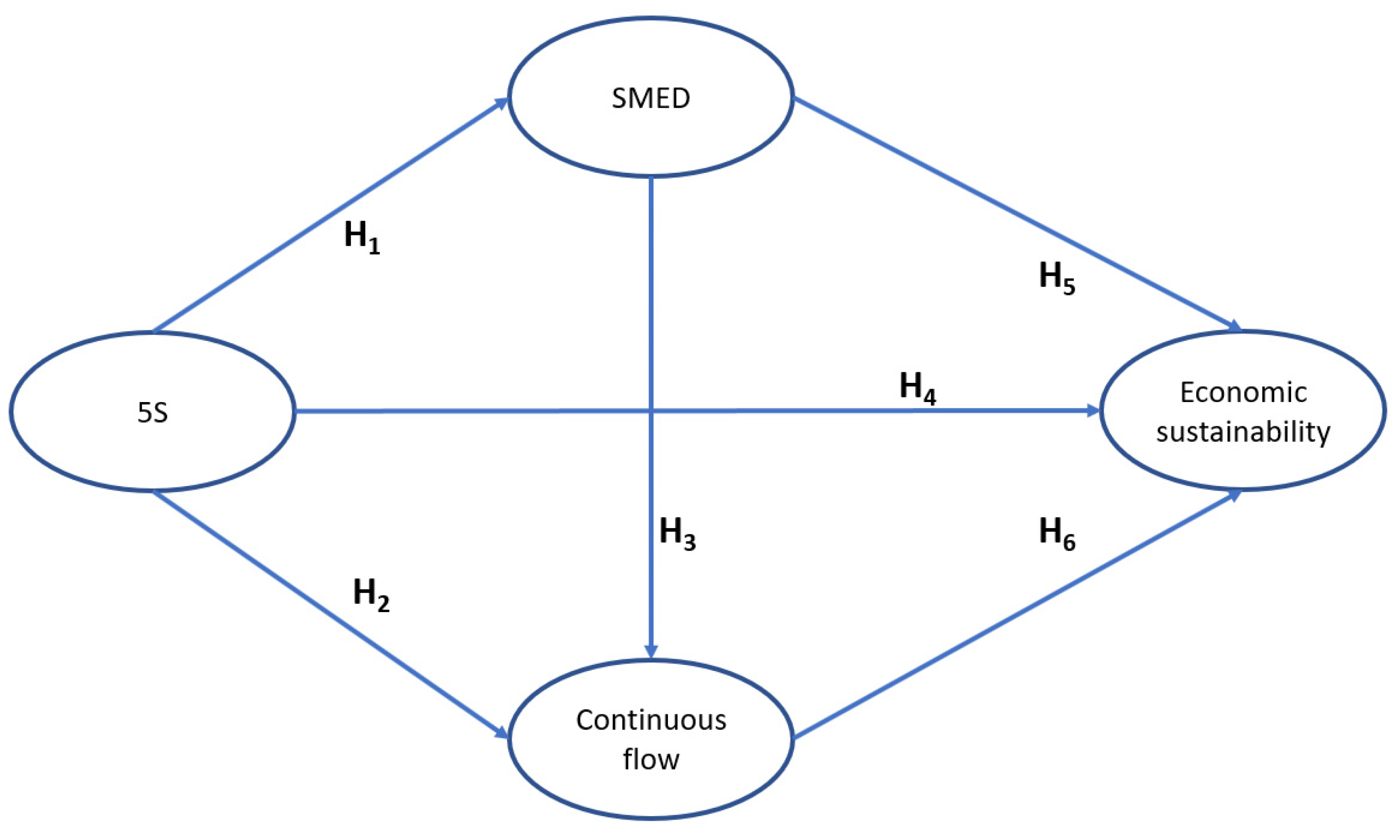 Sustainability 13 10599 g001 Sustainability 13 10599 g001
