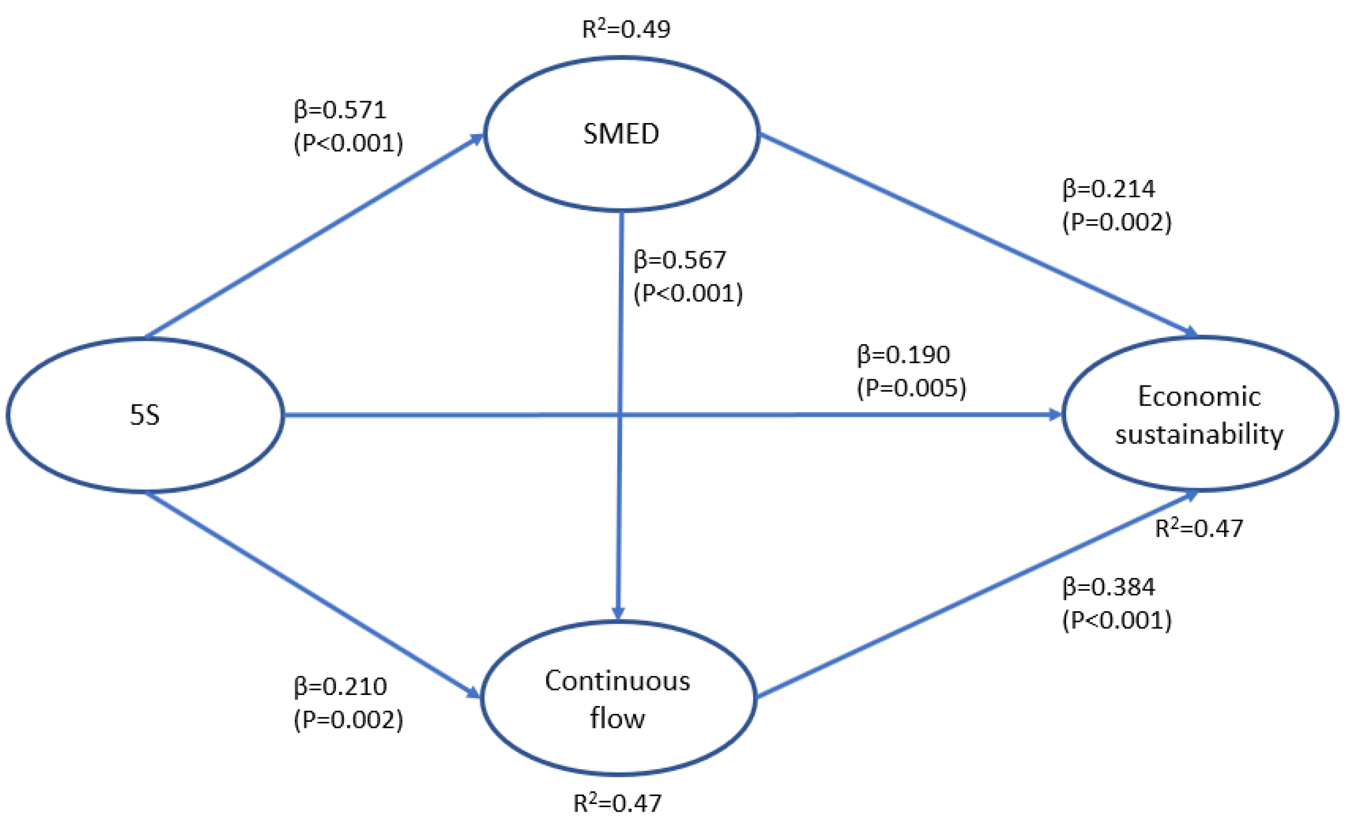 Sustainability 13 10599 g002 Sustainability 13 10599 g002