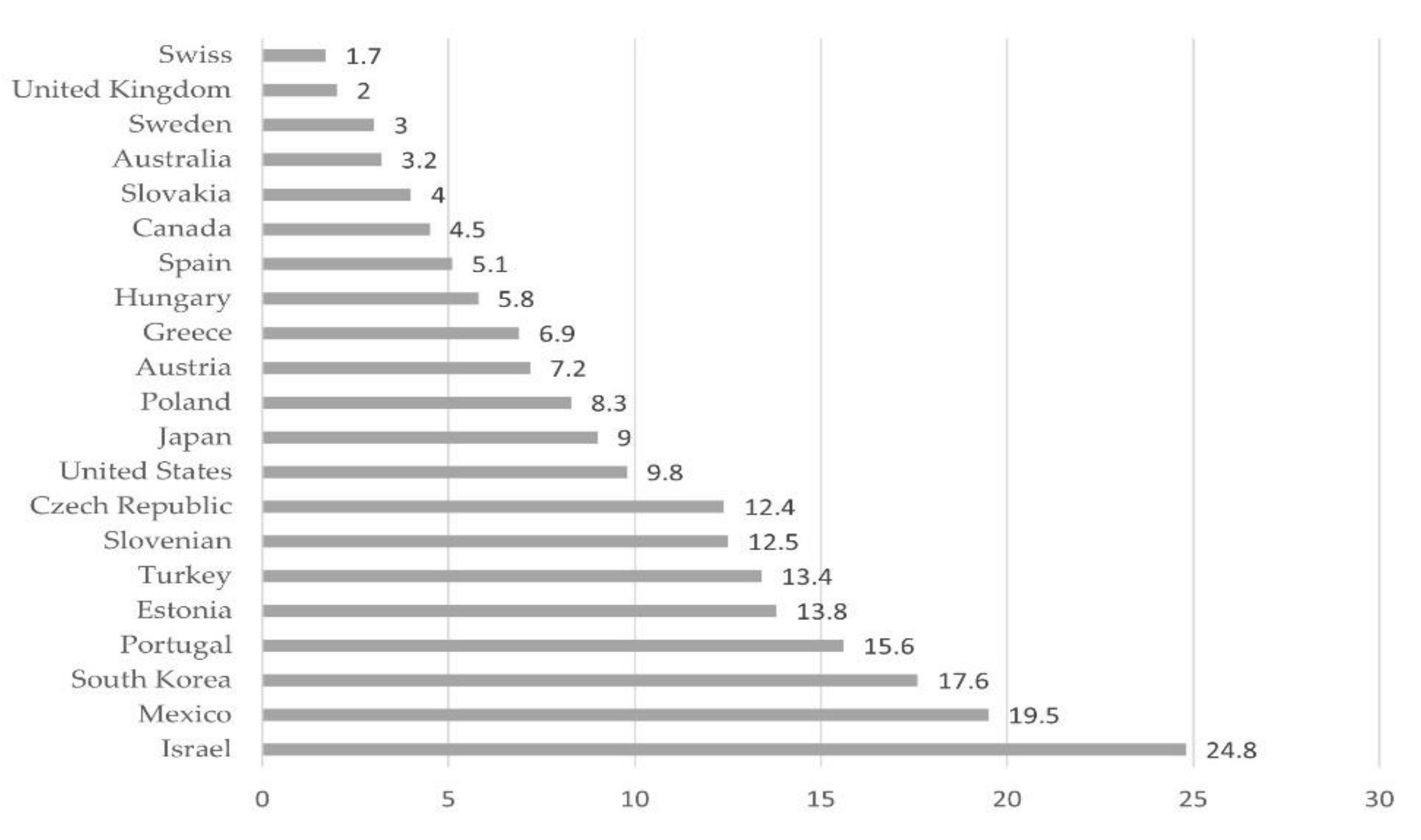 Sustainability 13 10603 g002