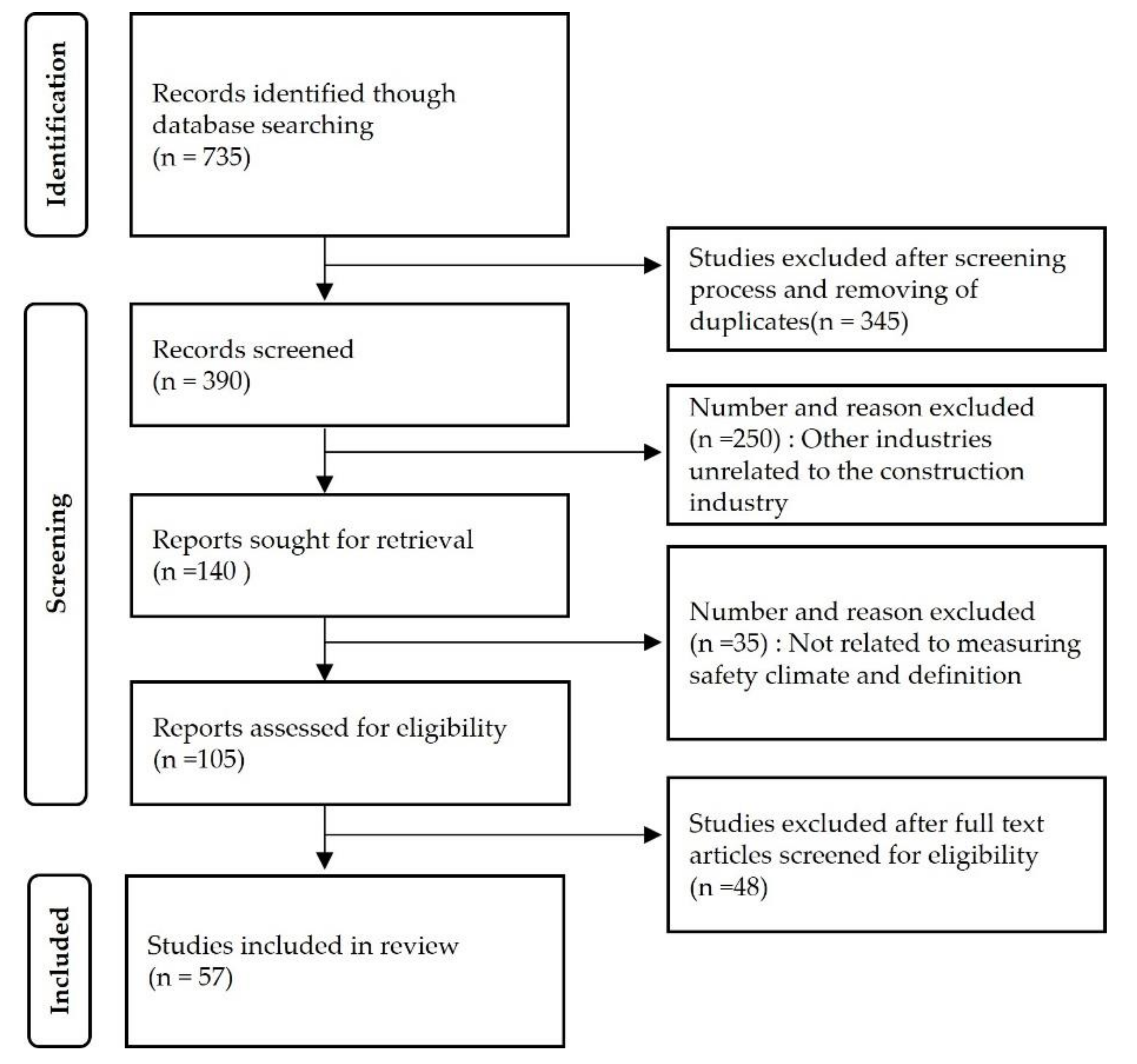 Sustainability 13 10603 g003
