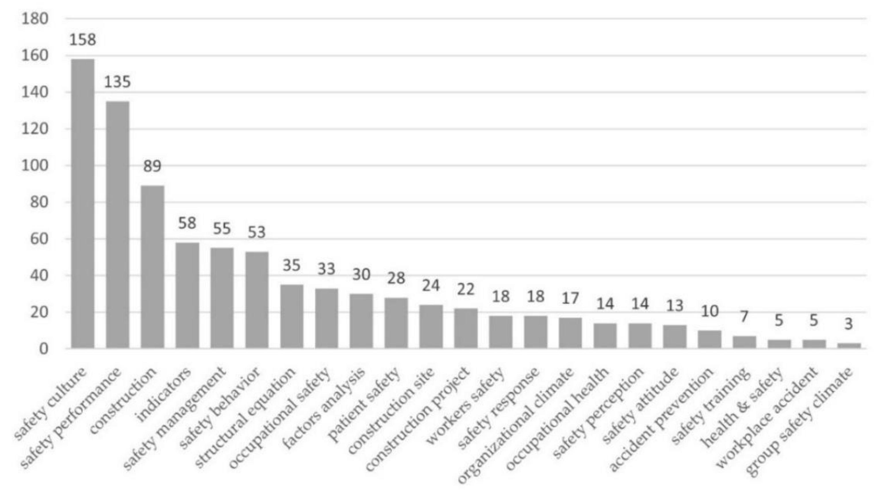 Sustainability 13 10603 g005