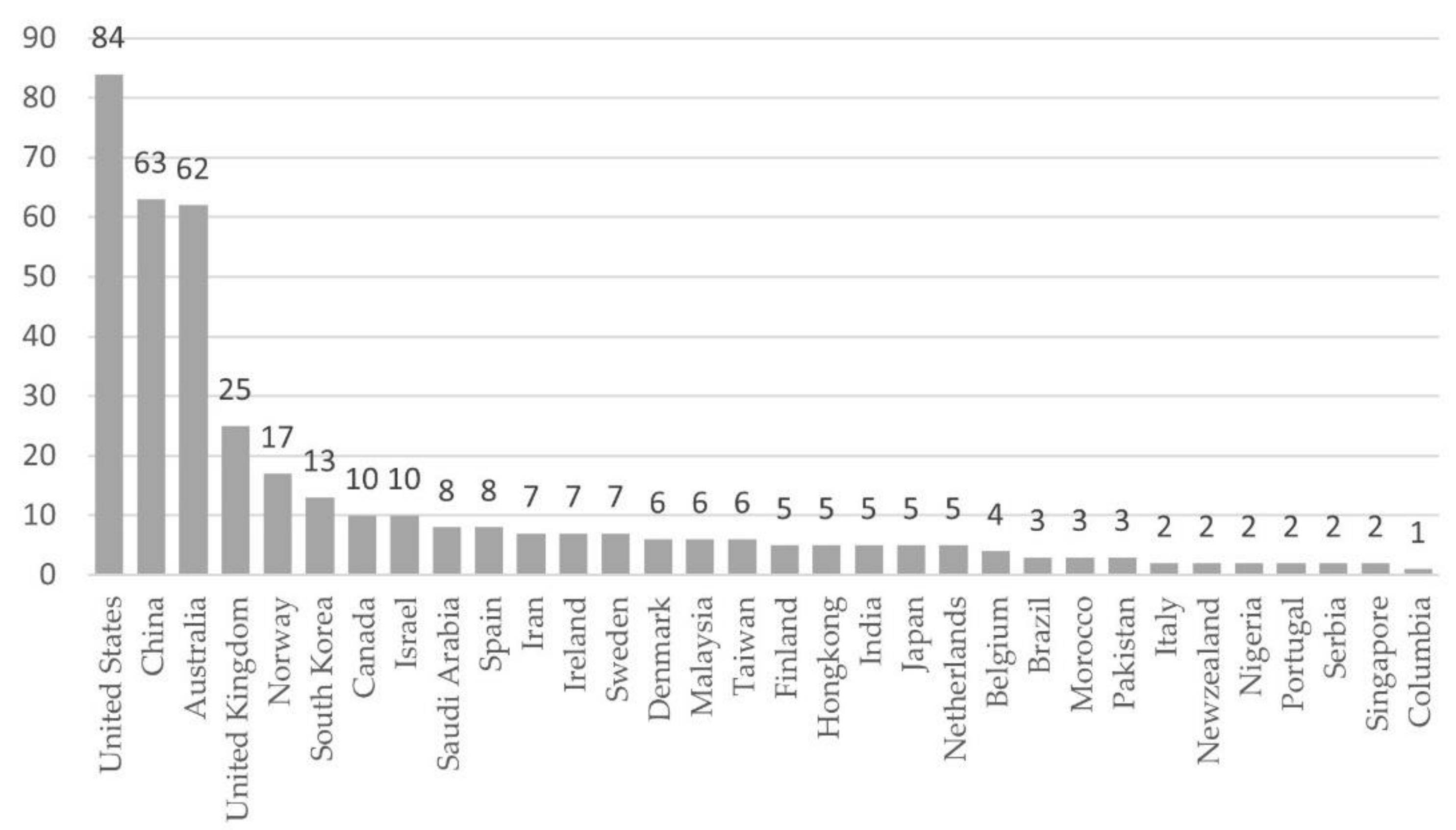 Sustainability 13 10603 g006