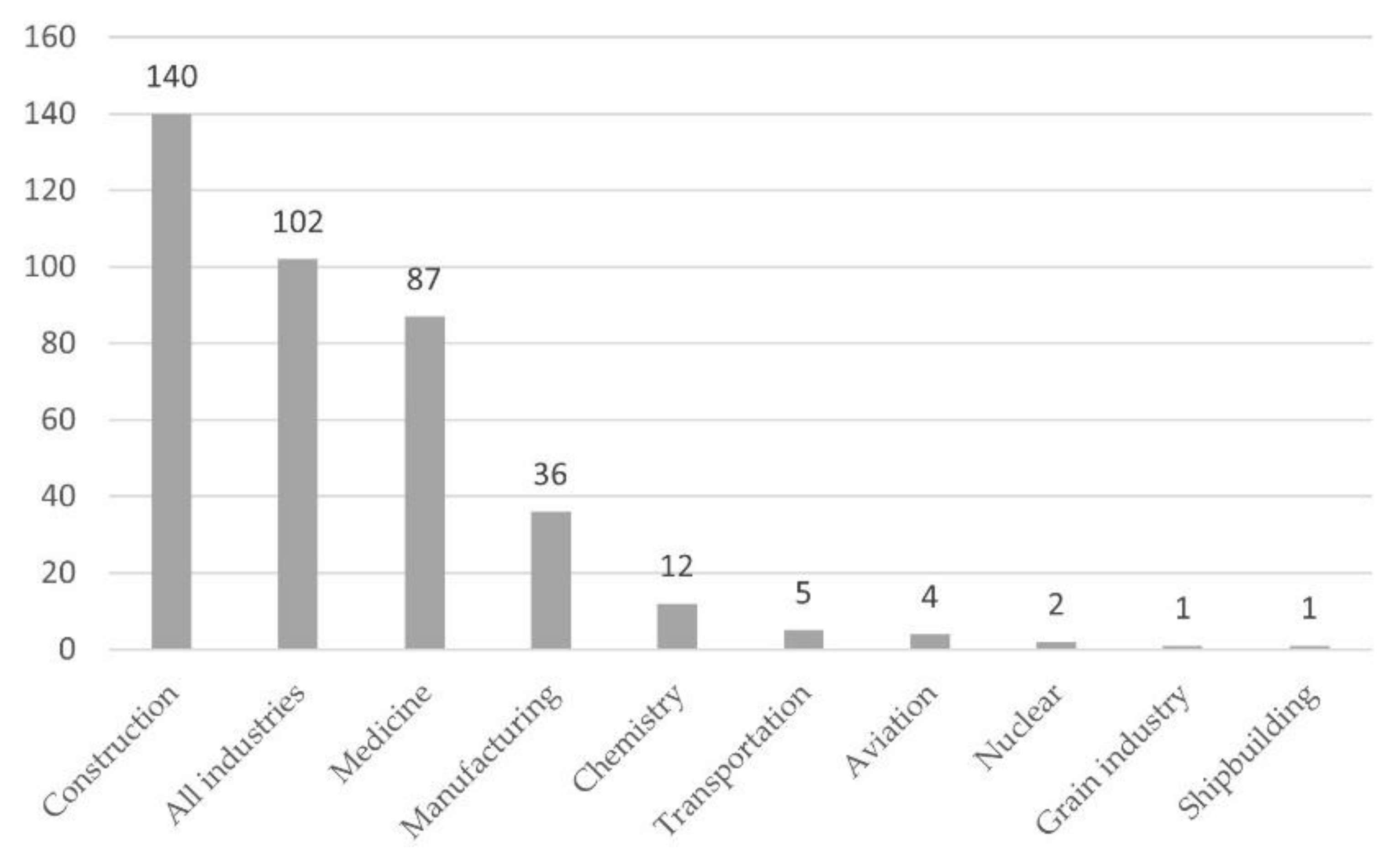 Sustainability 13 10603 g007