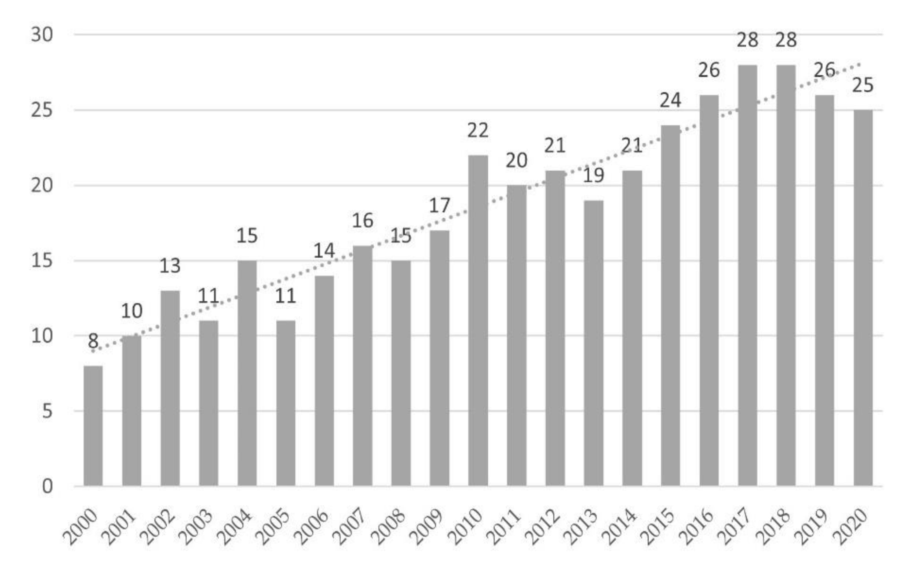 Sustainability 13 10603 g008