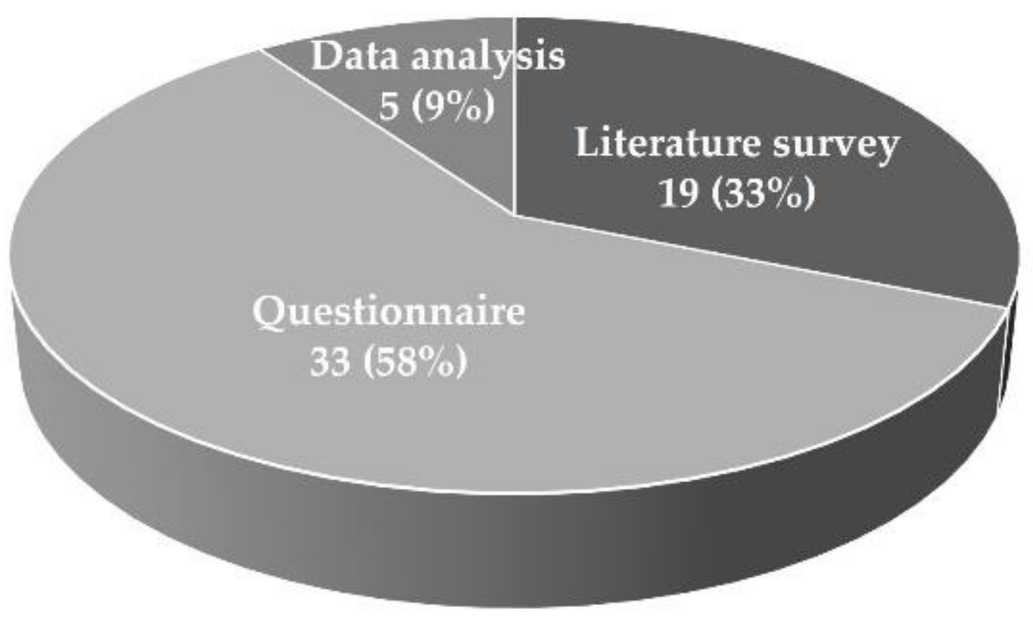 Sustainability 13 10603 g010