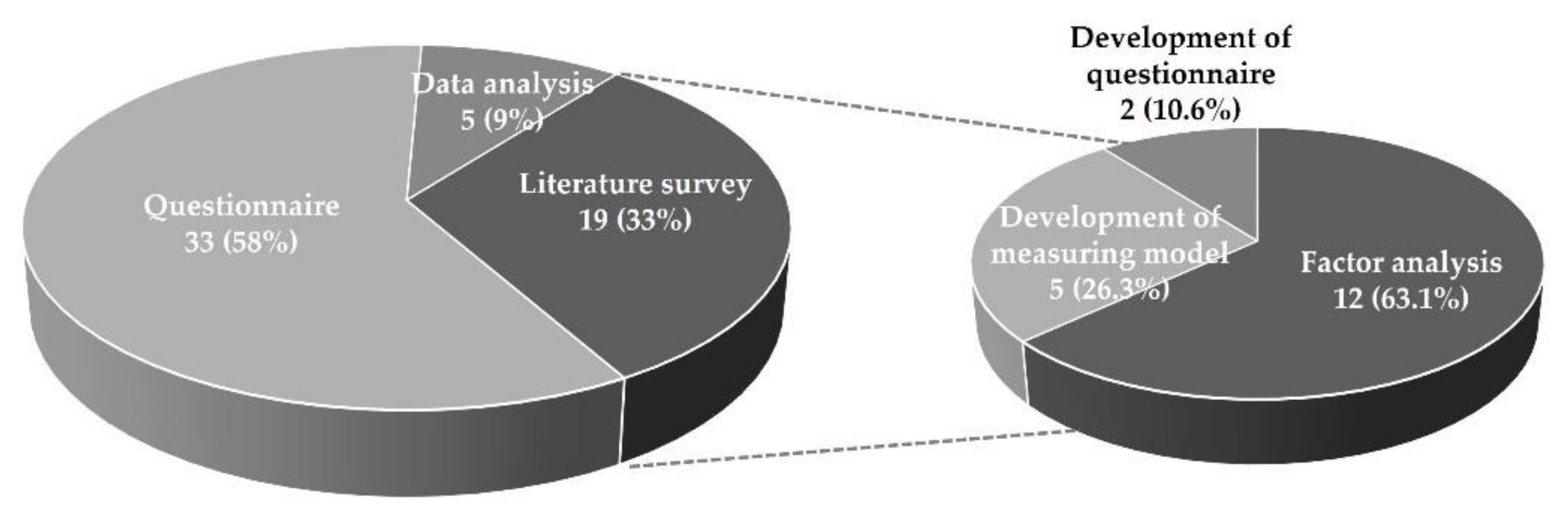 Sustainability 13 10603 g011