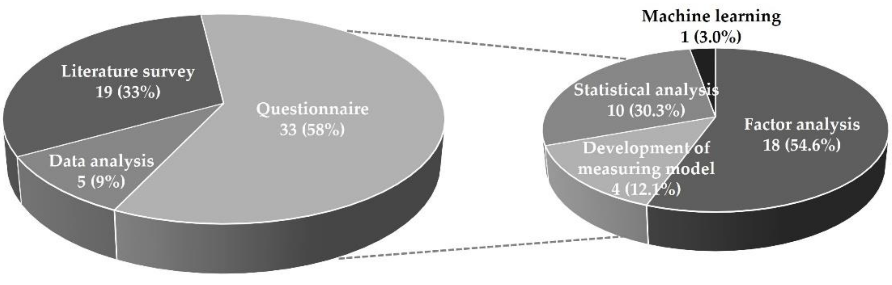 Sustainability 13 10603 g012