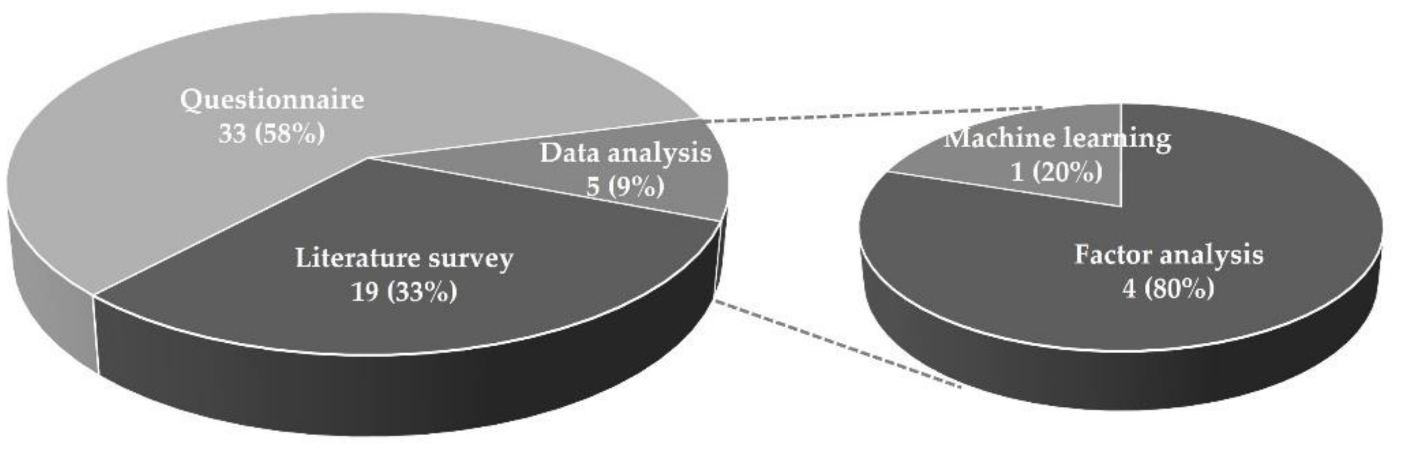 Sustainability 13 10603 g013
