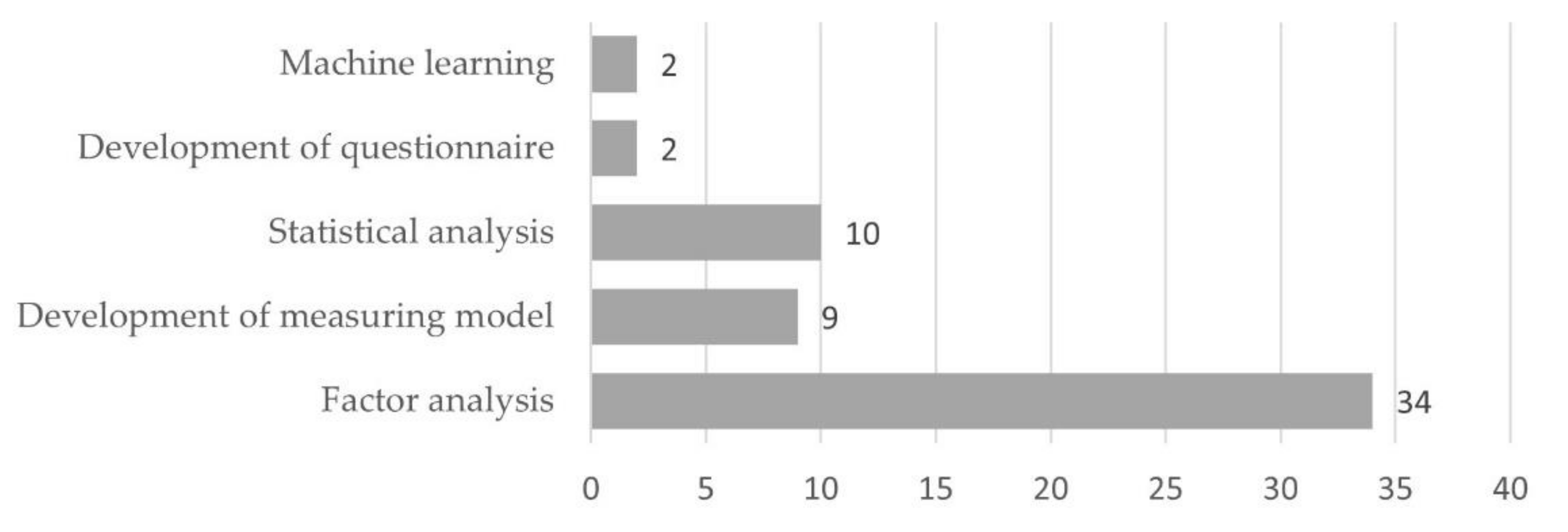 Sustainability 13 10603 g014