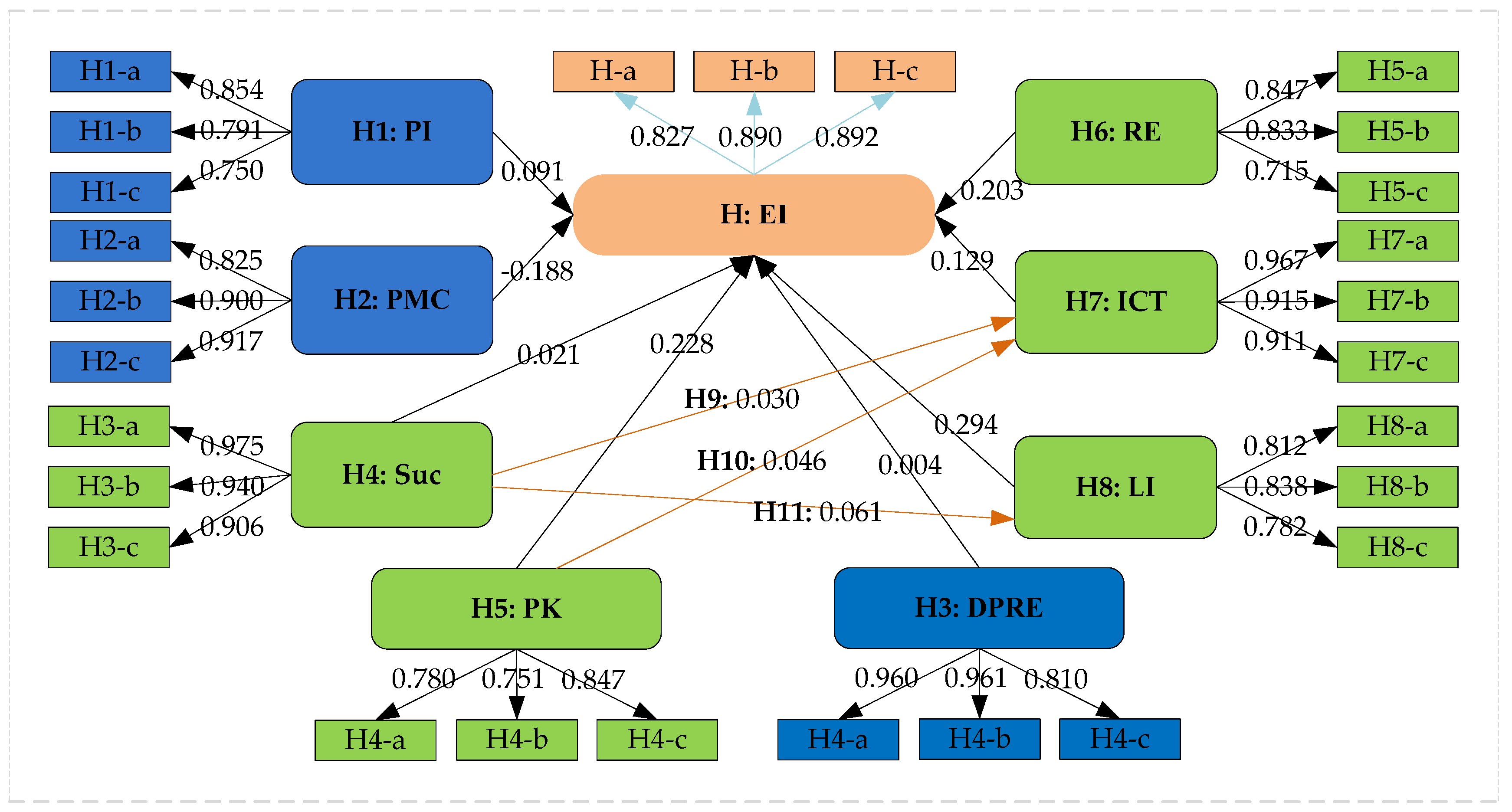 Sustainability 13 10604 g0a1