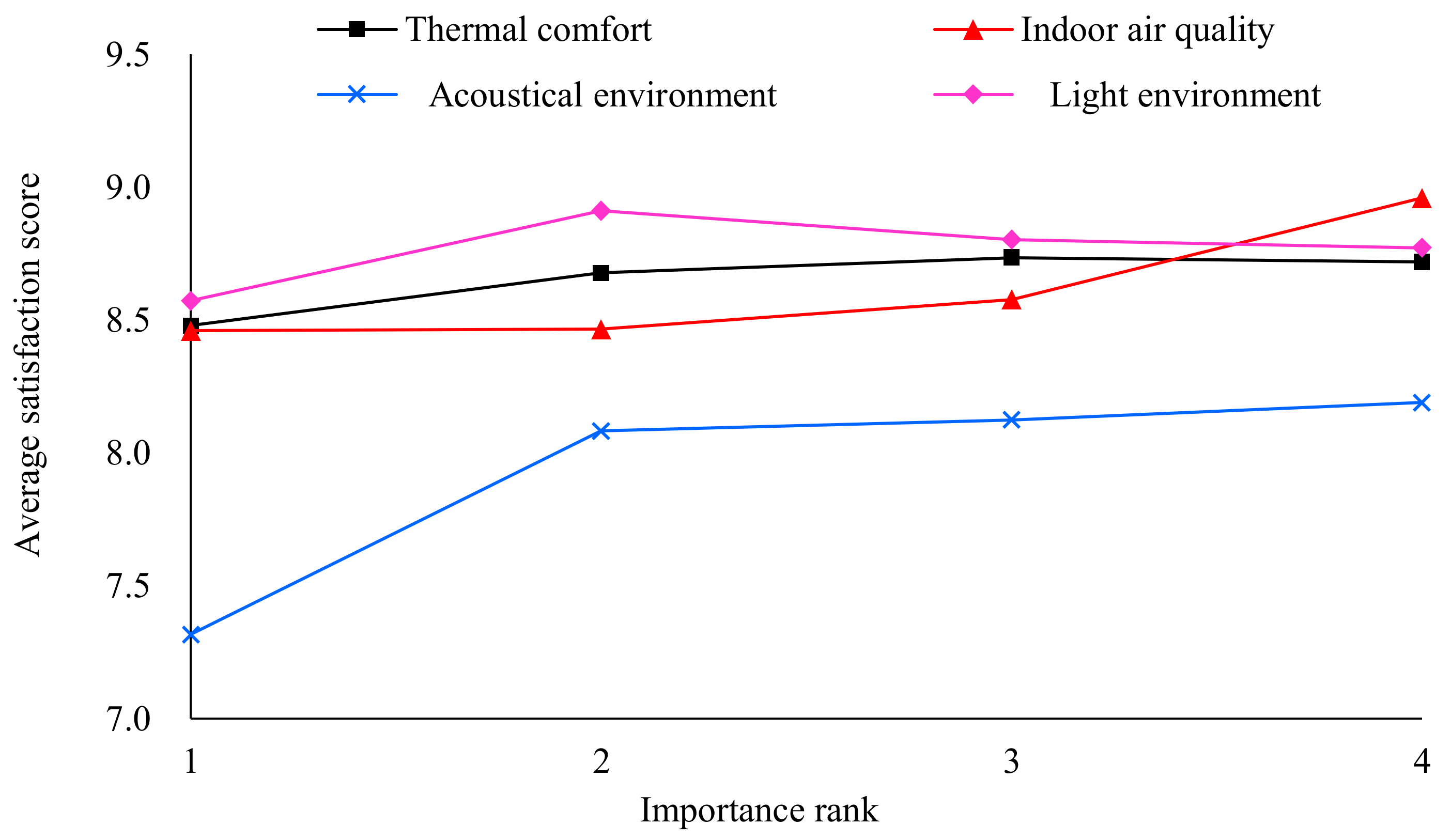 Sustainability 13 10607 g005