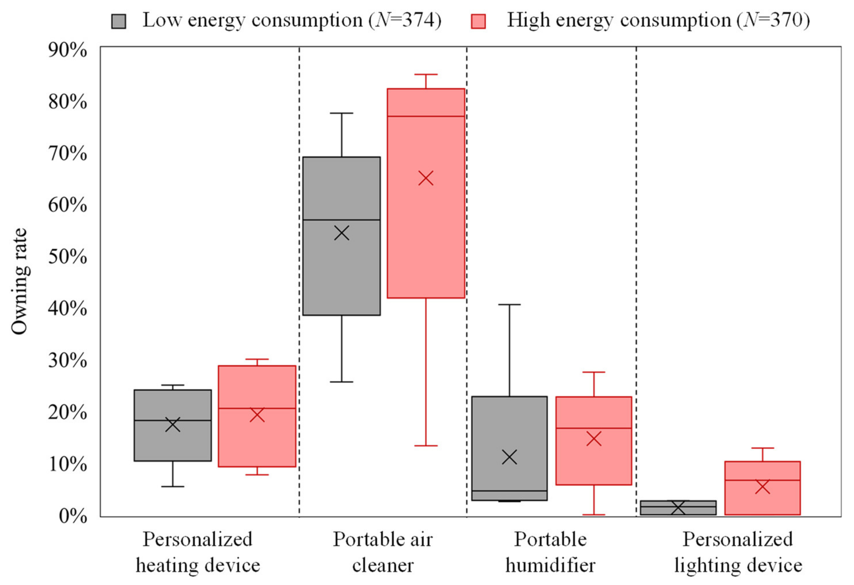 Sustainability 13 10607 g006