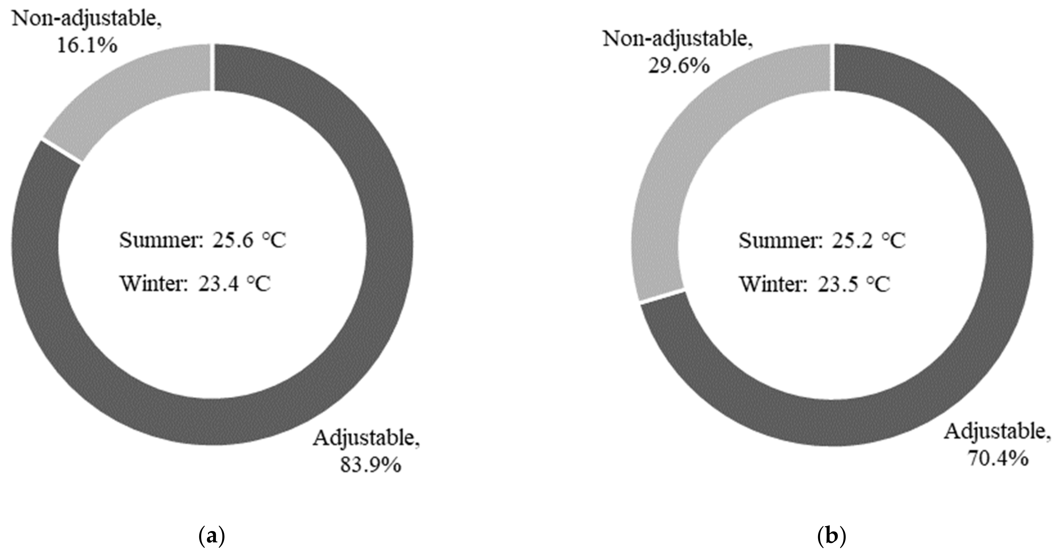 Sustainability 13 10607 g008