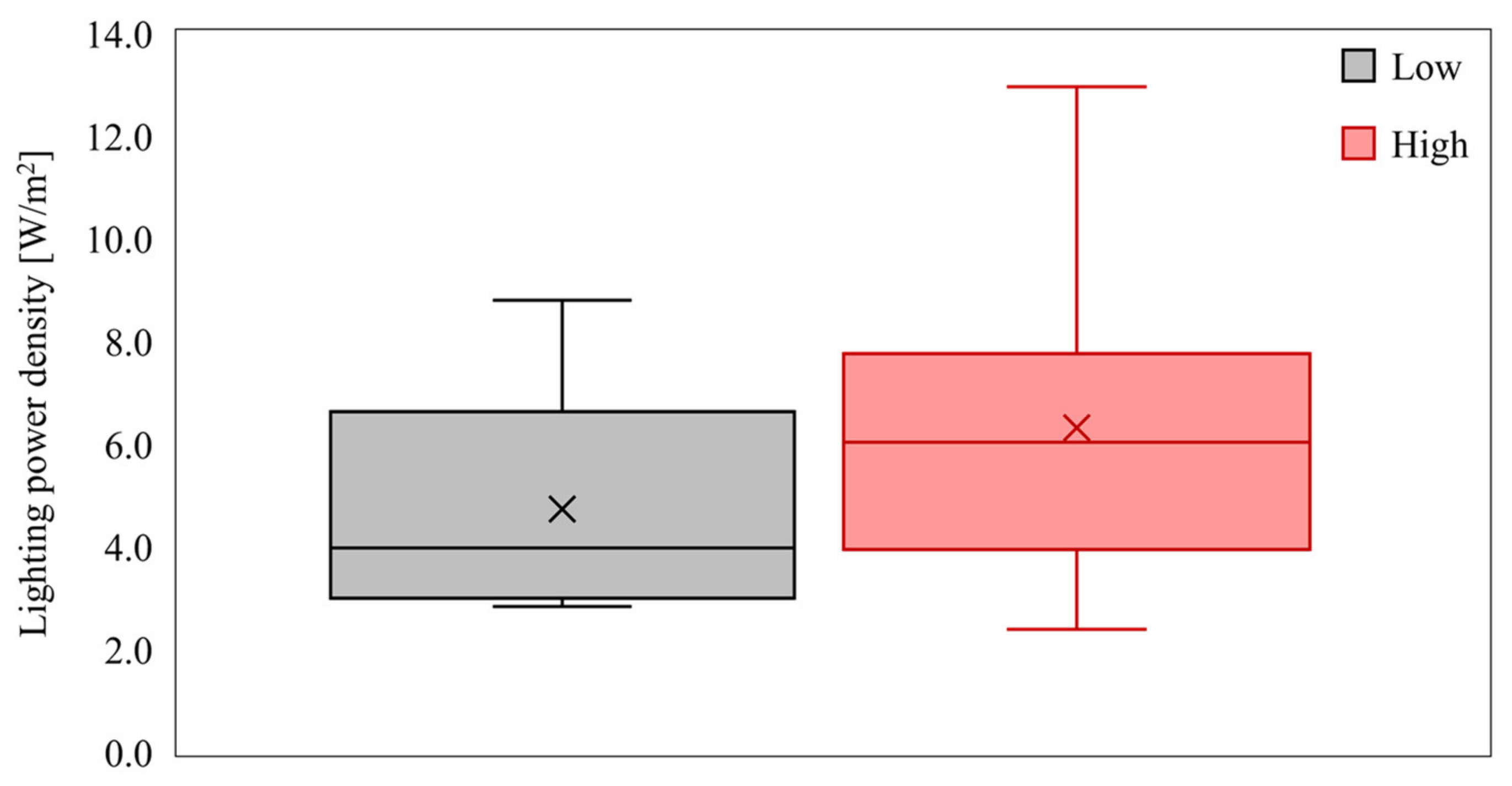 Sustainability 13 10607 g010