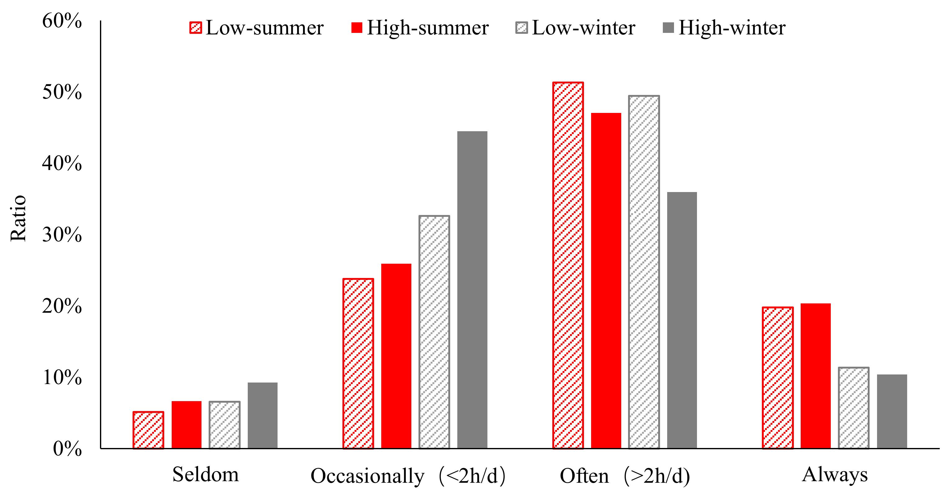 Sustainability 13 10607 g011