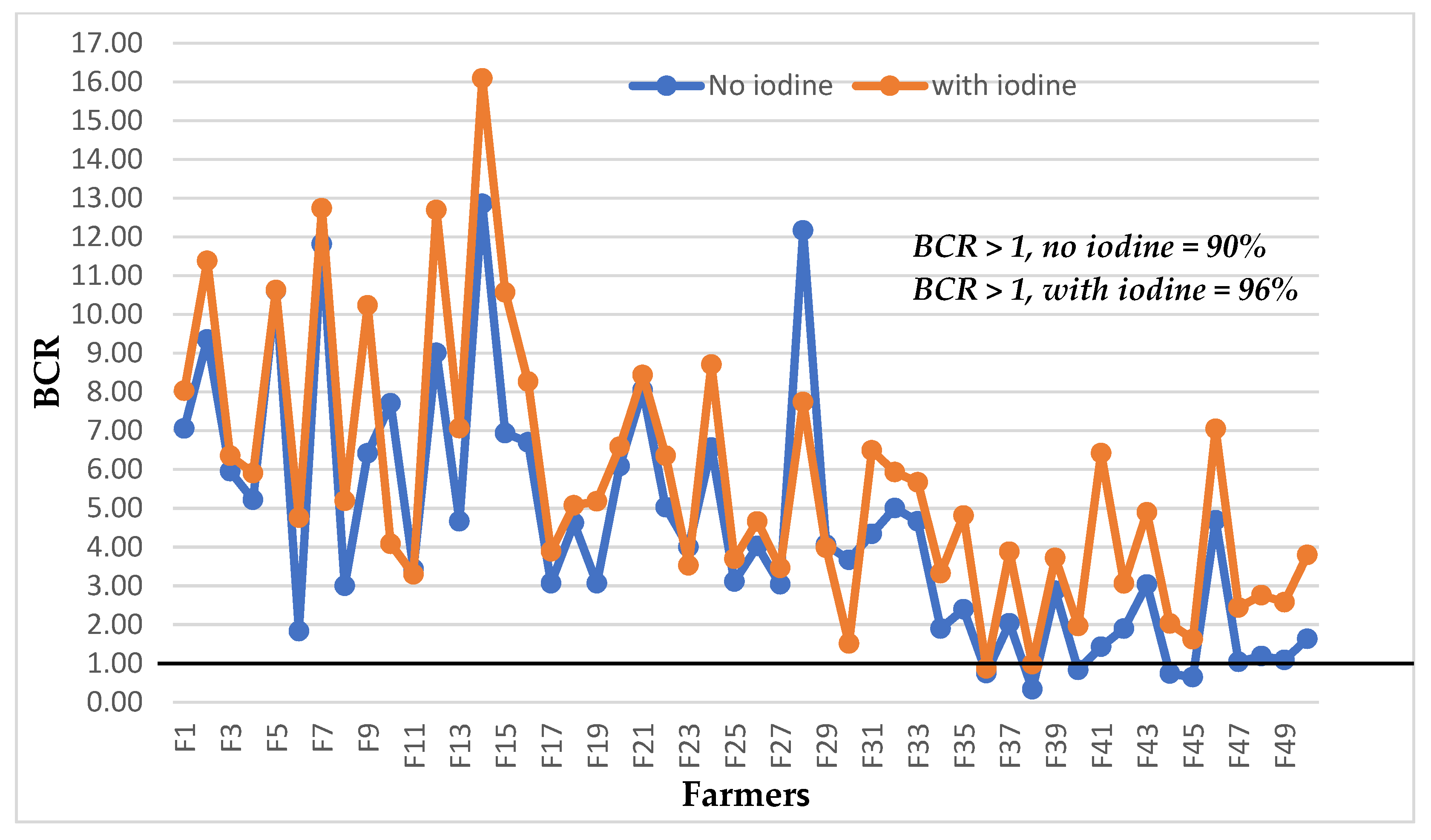 Sustainability 13 10608 g002