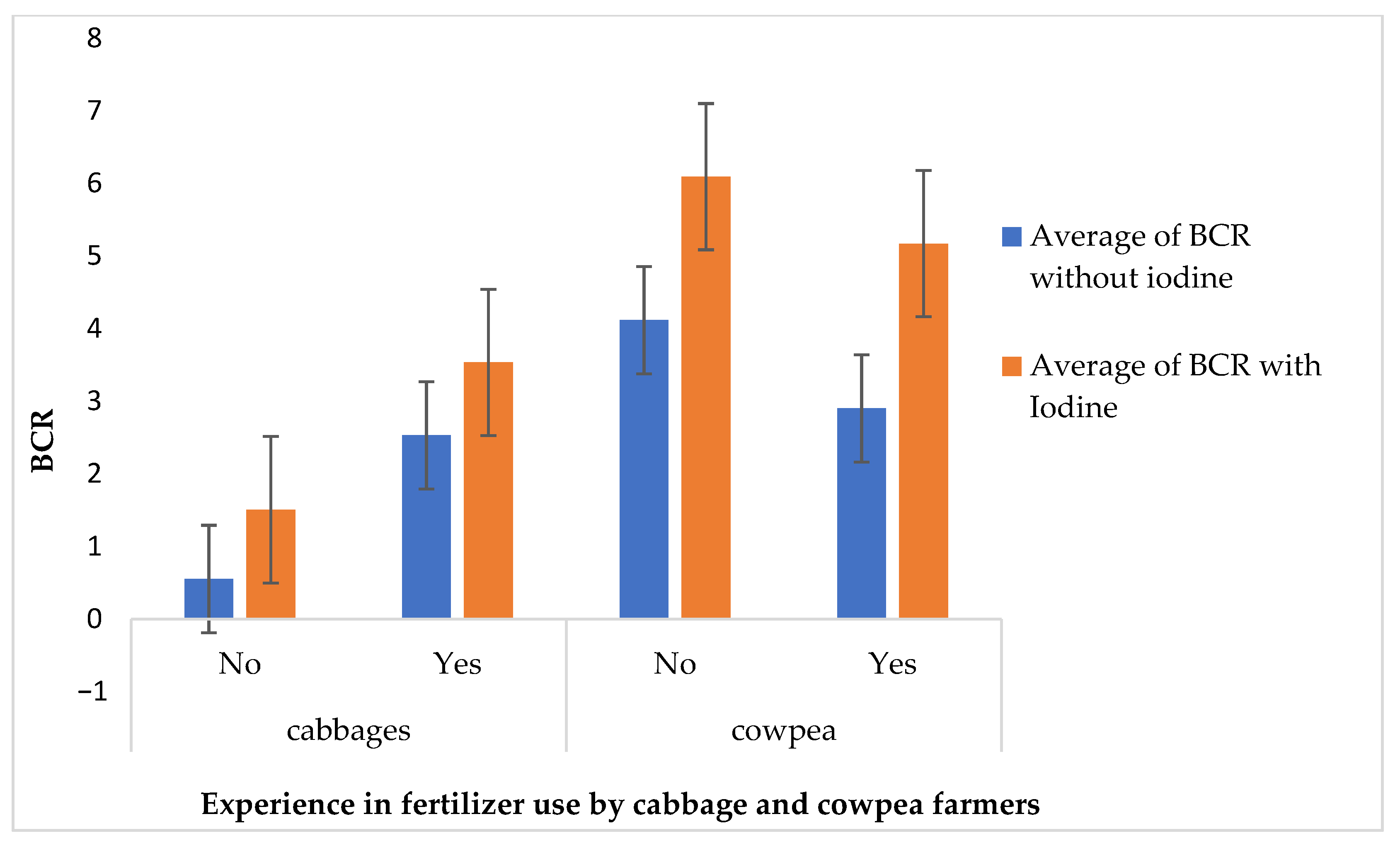 Sustainability 13 10608 g003