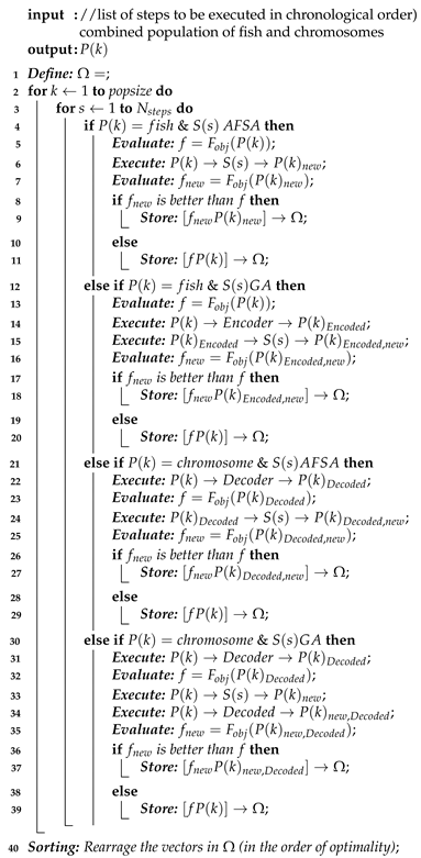 Sustainability 13 10609 i002