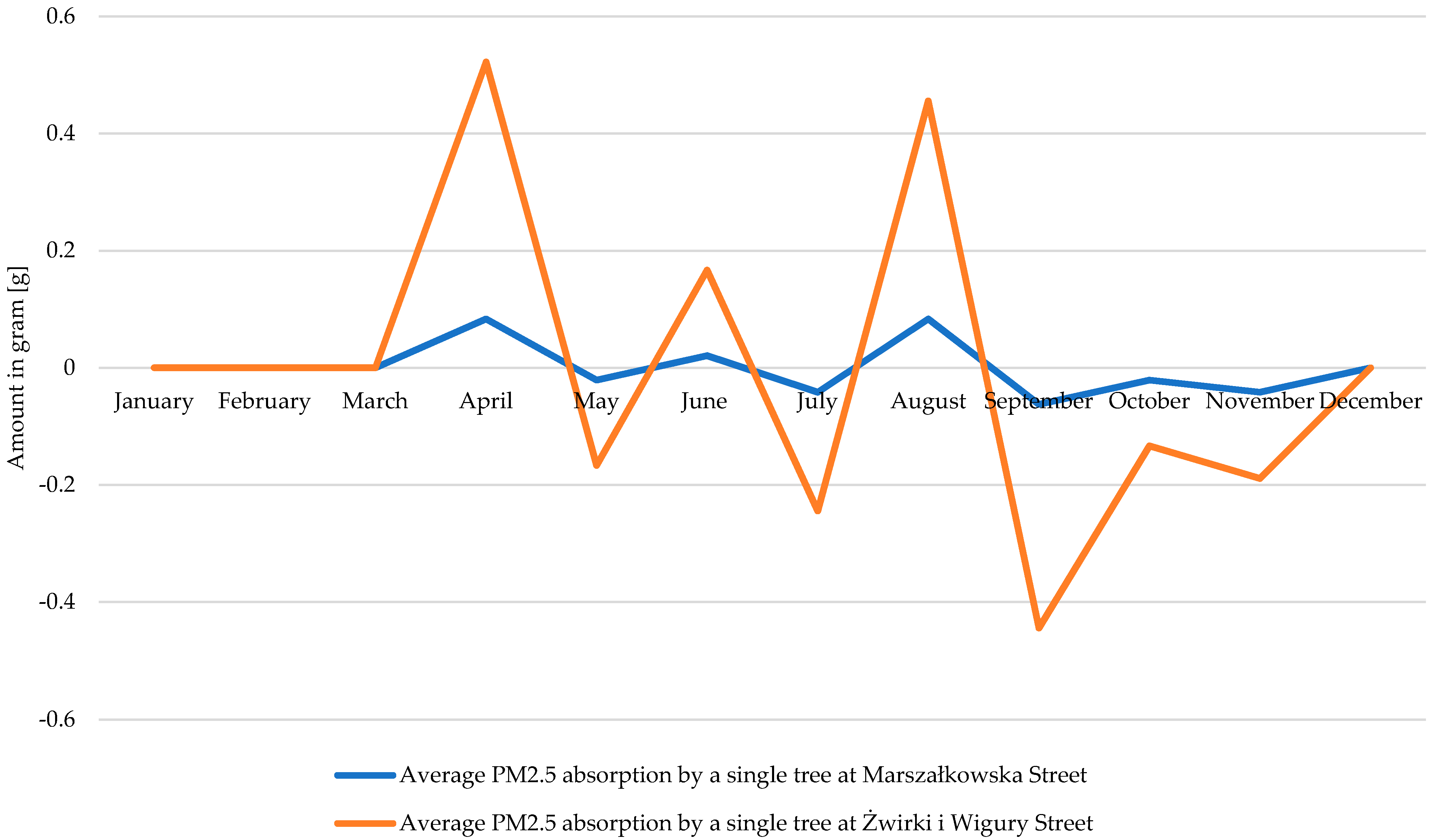 Sustainability 13 10611 g005