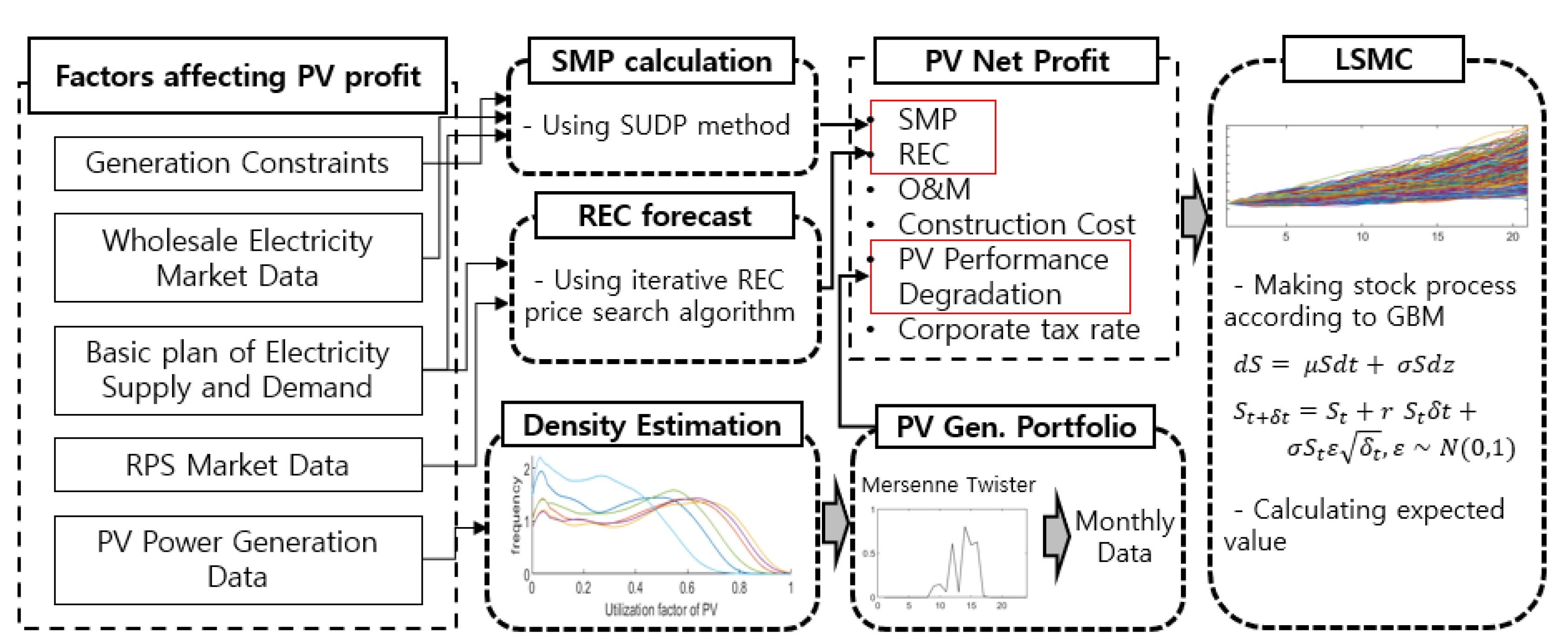 Sustainability 13 10613 g001 550