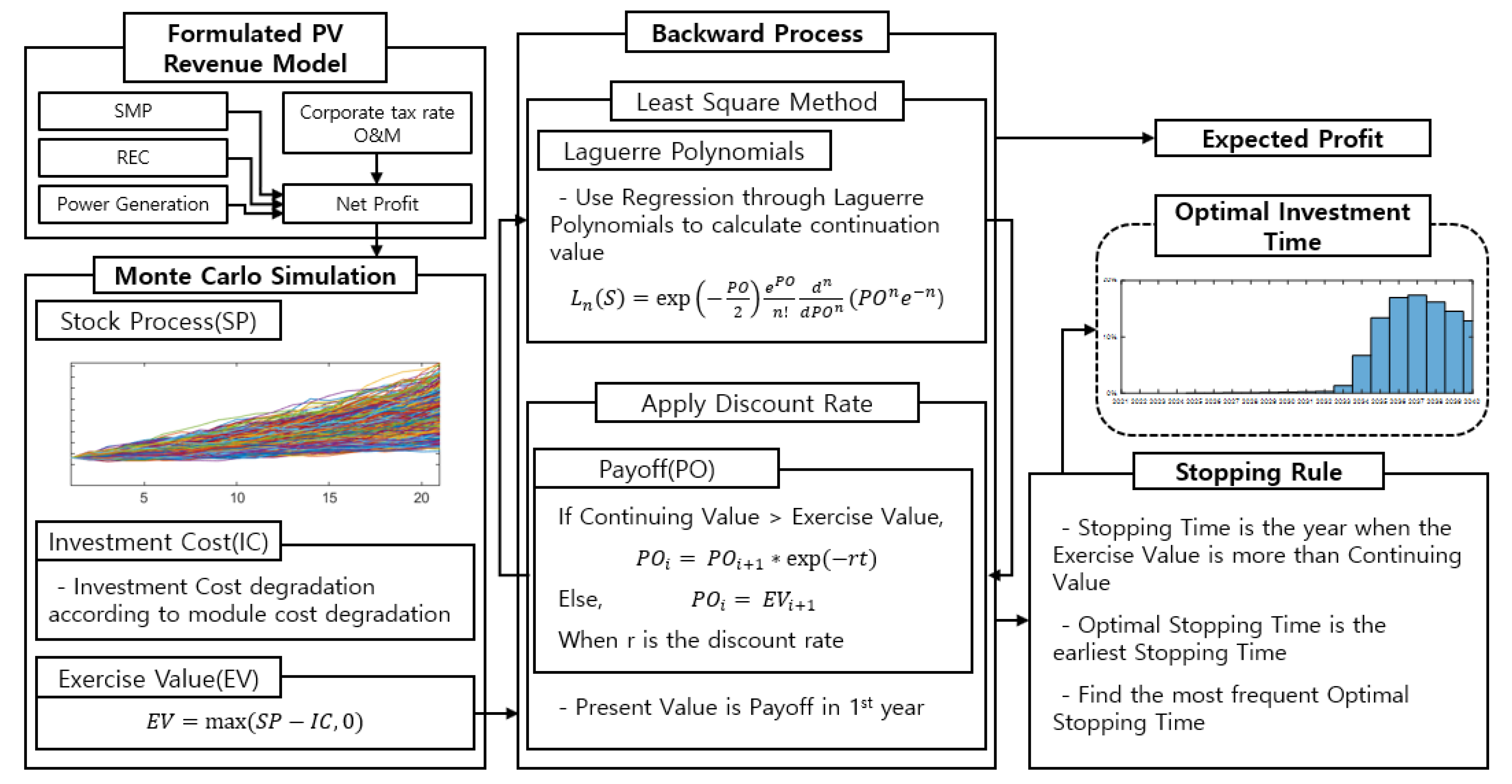 Sustainability 13 10613 g002 550