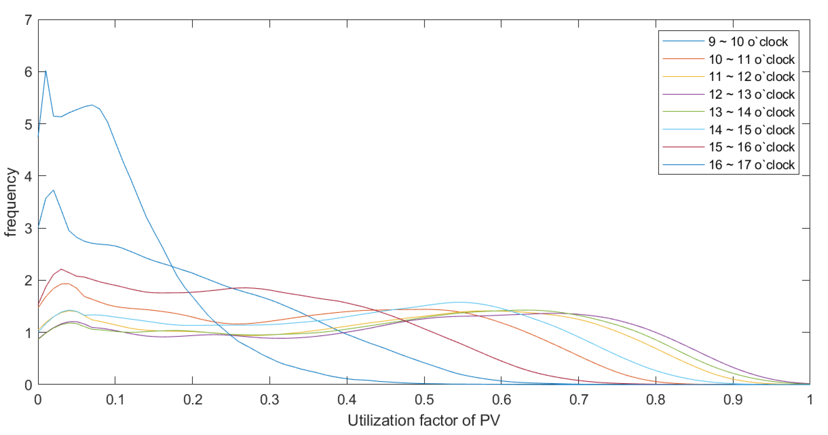 Sustainability 13 10613 g003 550