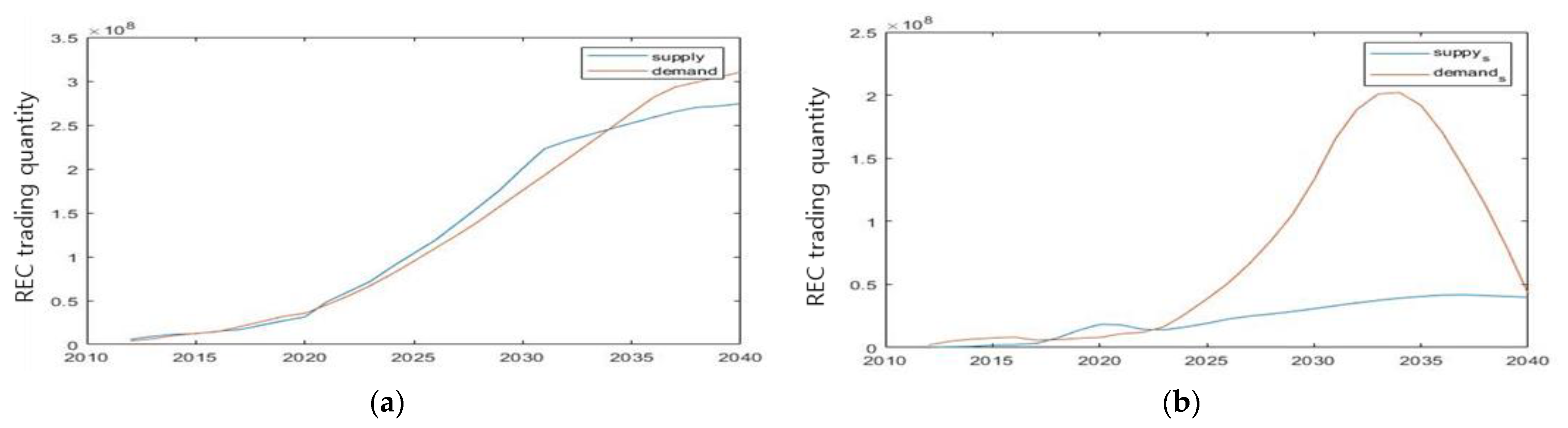 Sustainability 13 10613 g004 550