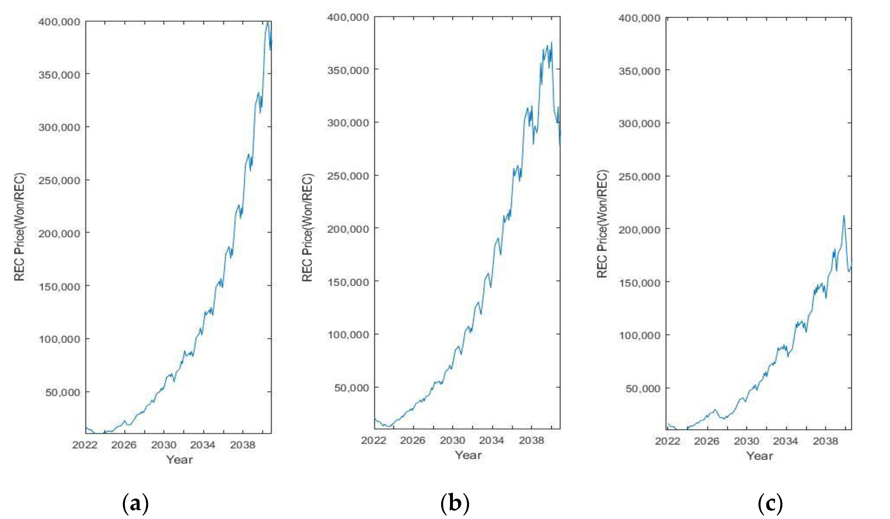 Sustainability 13 10613 g005 550
