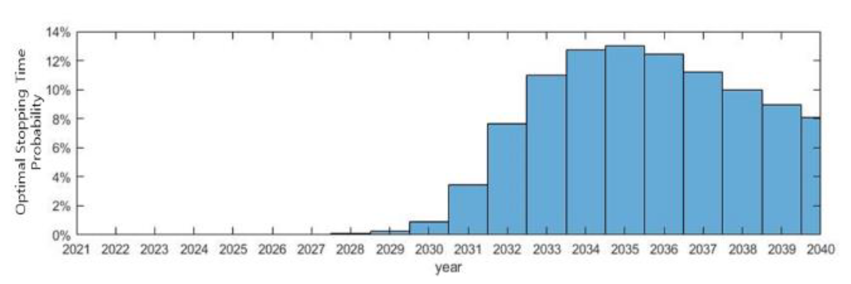 Sustainability 13 10613 g006 550