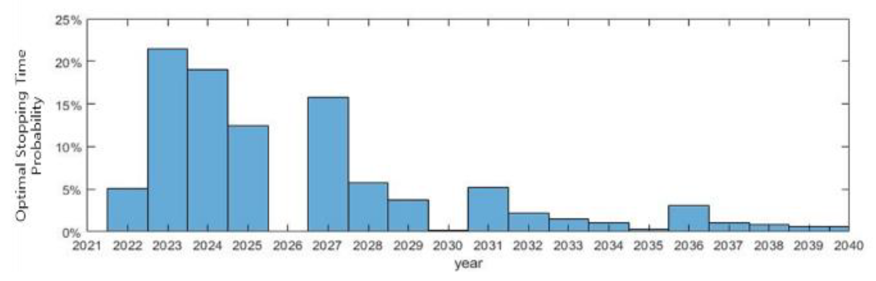 Sustainability 13 10613 g007 550